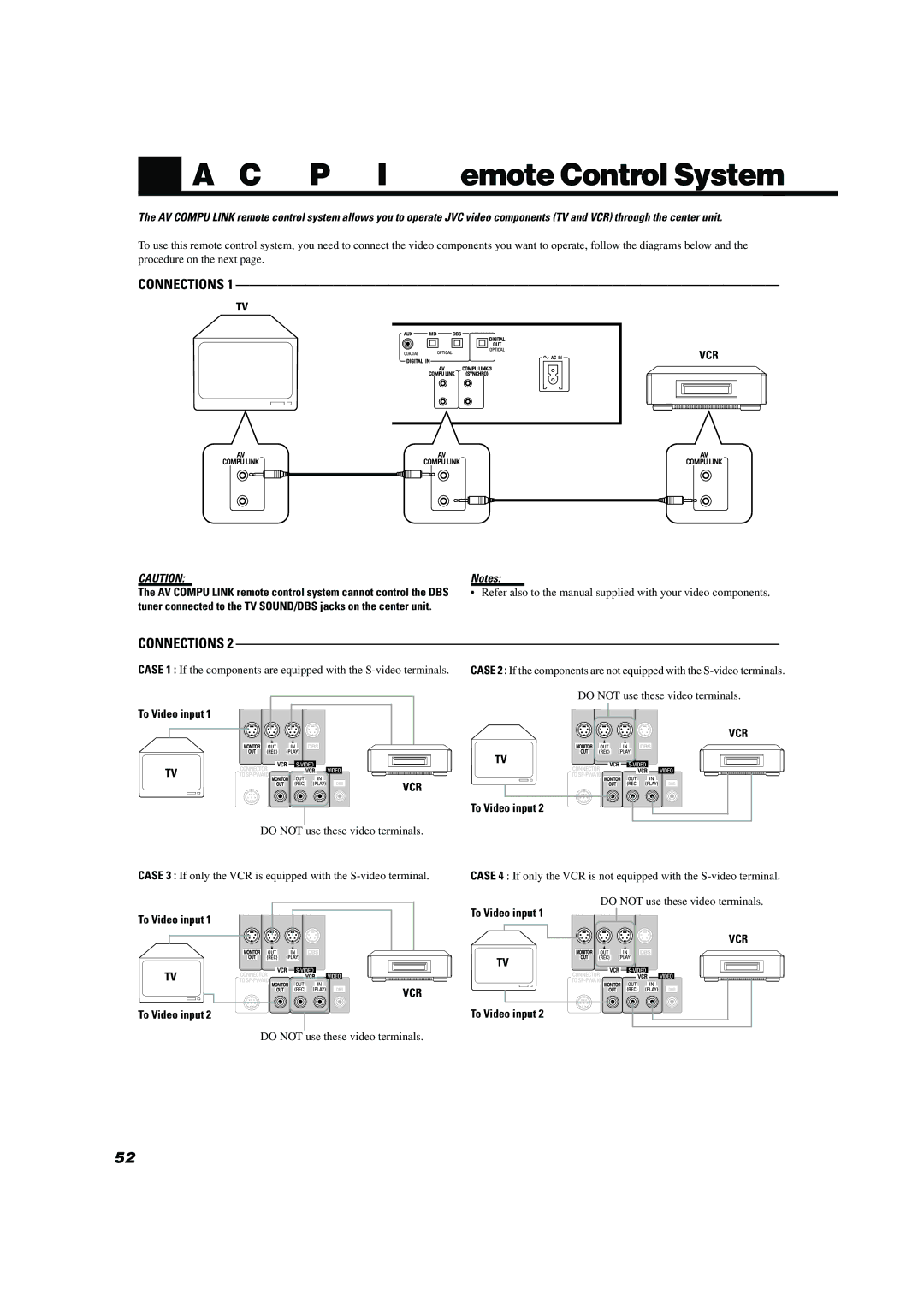 JVC TH-A10 manual AV Compu Link Remote Control System, Connections, To Video input 