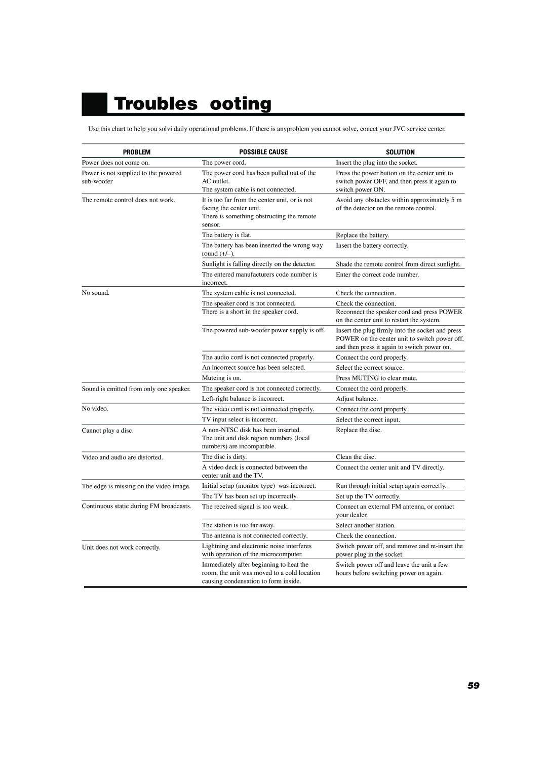 JVC TH-A10 manual Troubleshooting, Problem Possible Cause Solution 