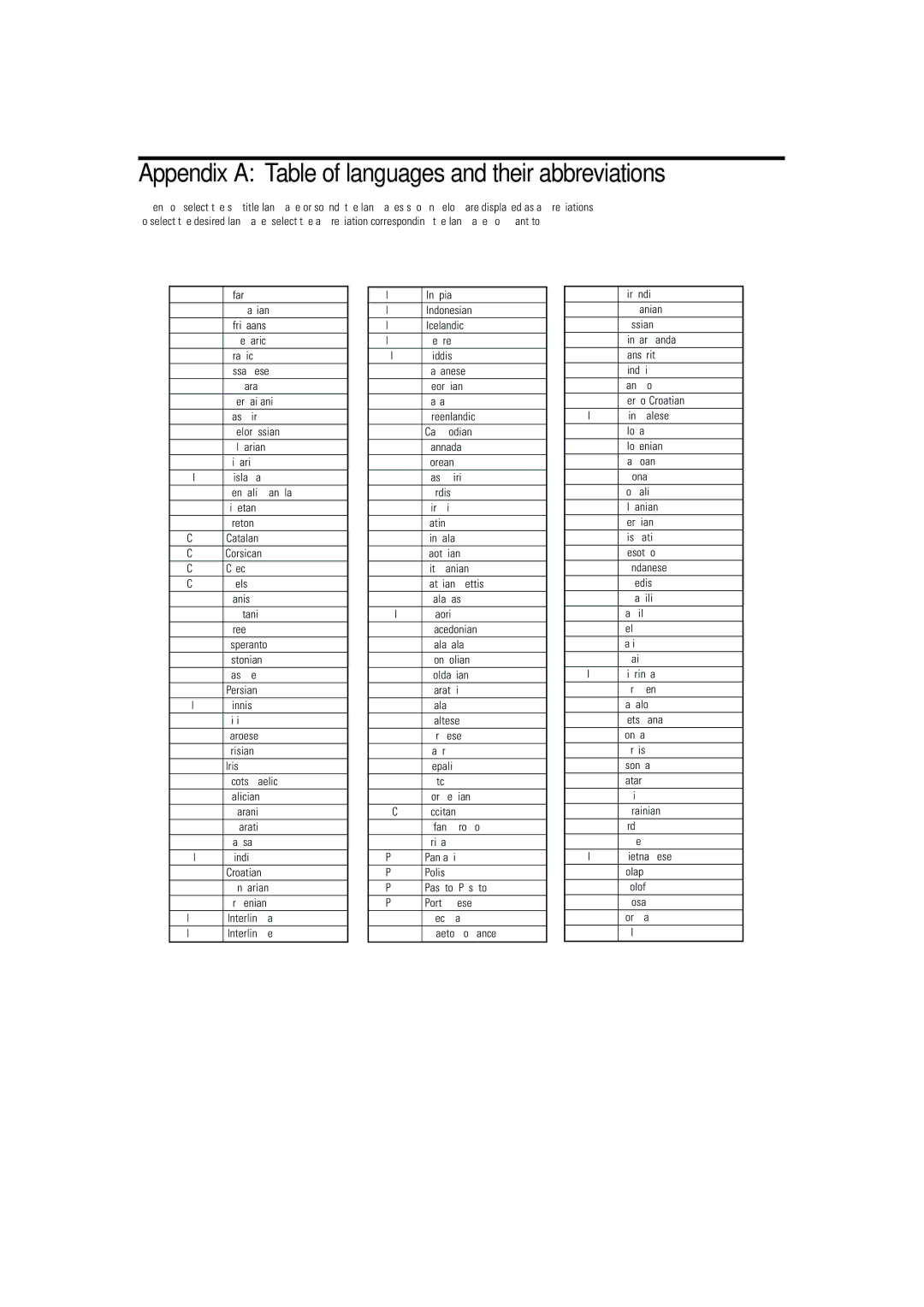 JVC TH-A10 manual Appendix a Table of languages and their abbreviations 