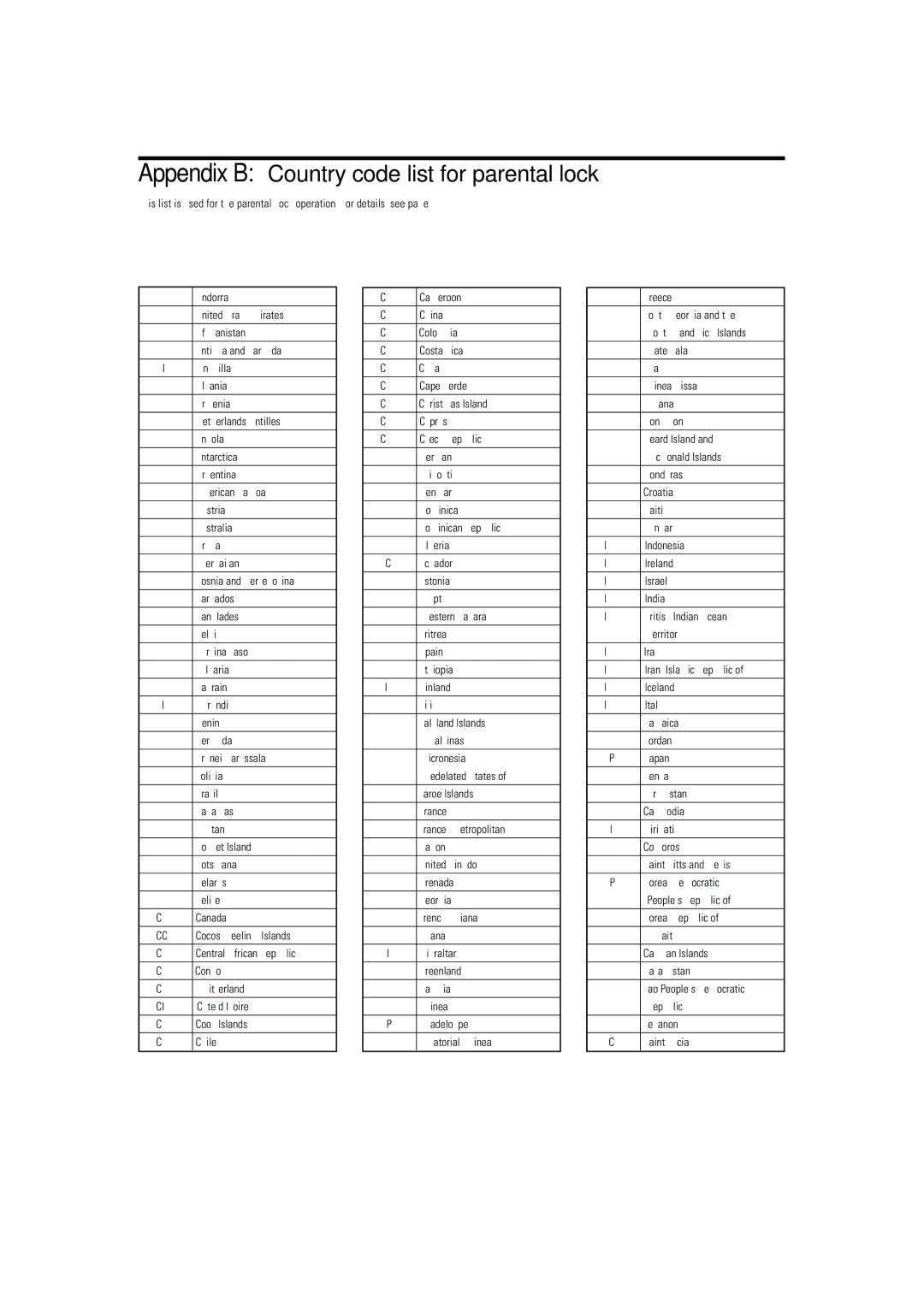 JVC TH-A10 manual Appendix B Country code list for parental lock 