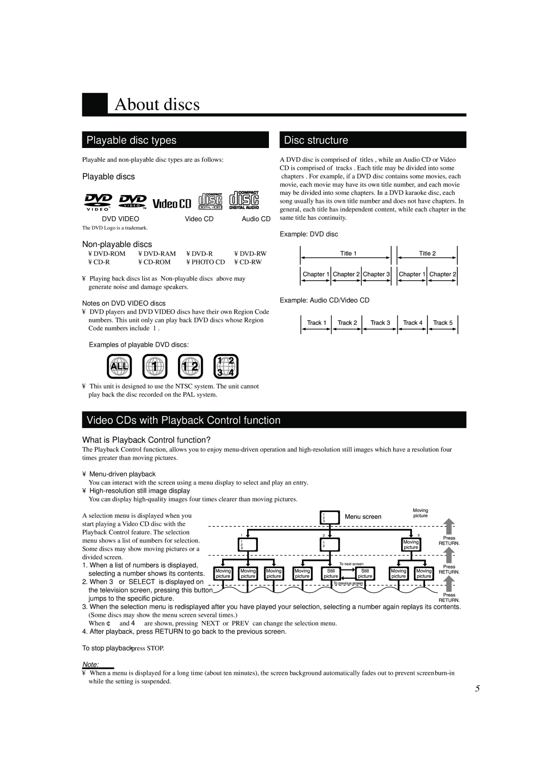 JVC TH-A10 manual About discs, Playable disc types, Disc structure, Video CDs with Playback Control function 