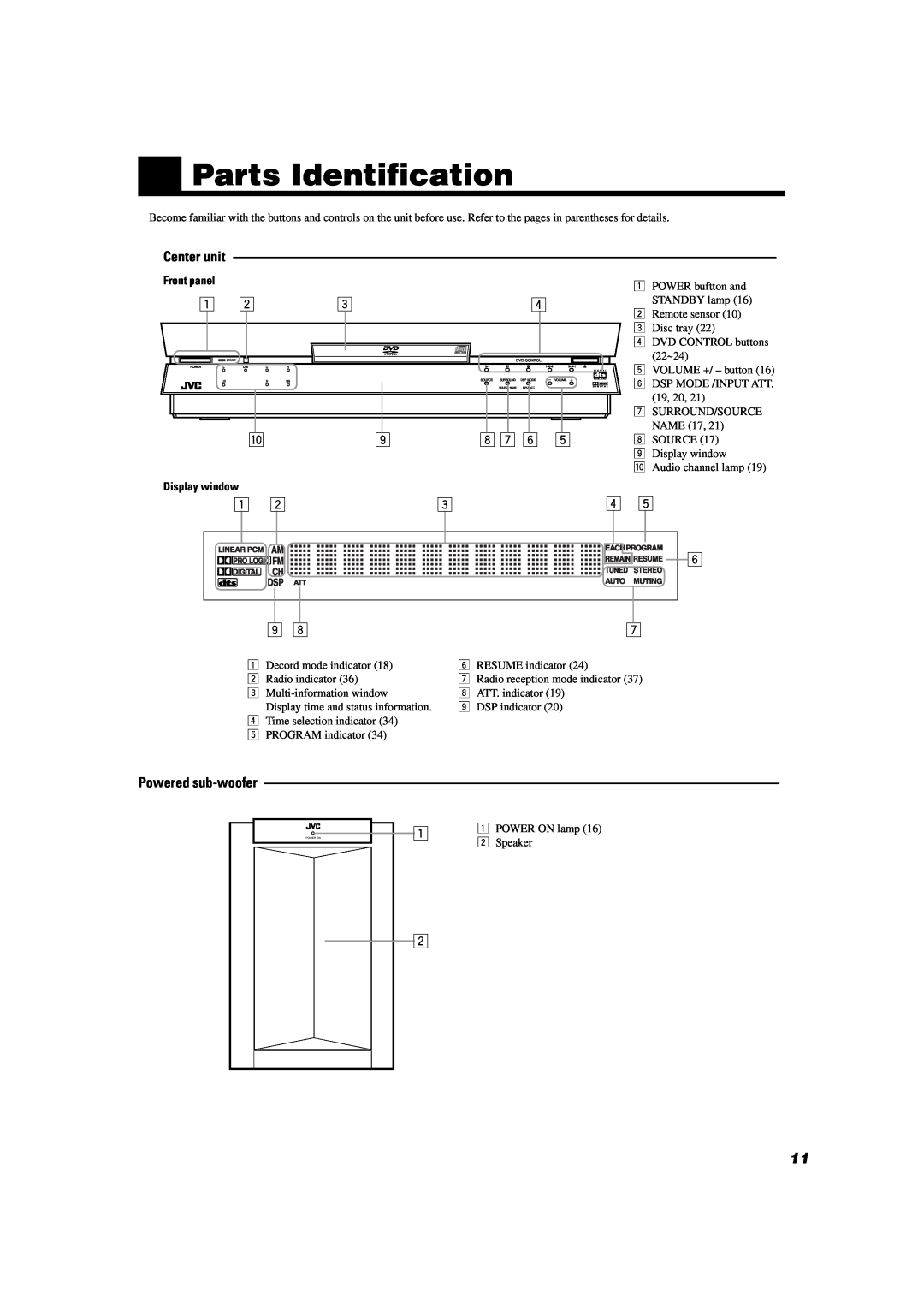 JVC TH-A10 manual Parts Identification 