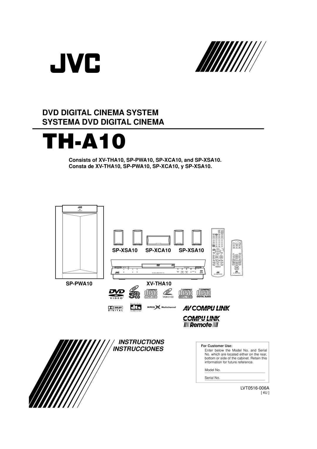 JVC TH-A104 manual 