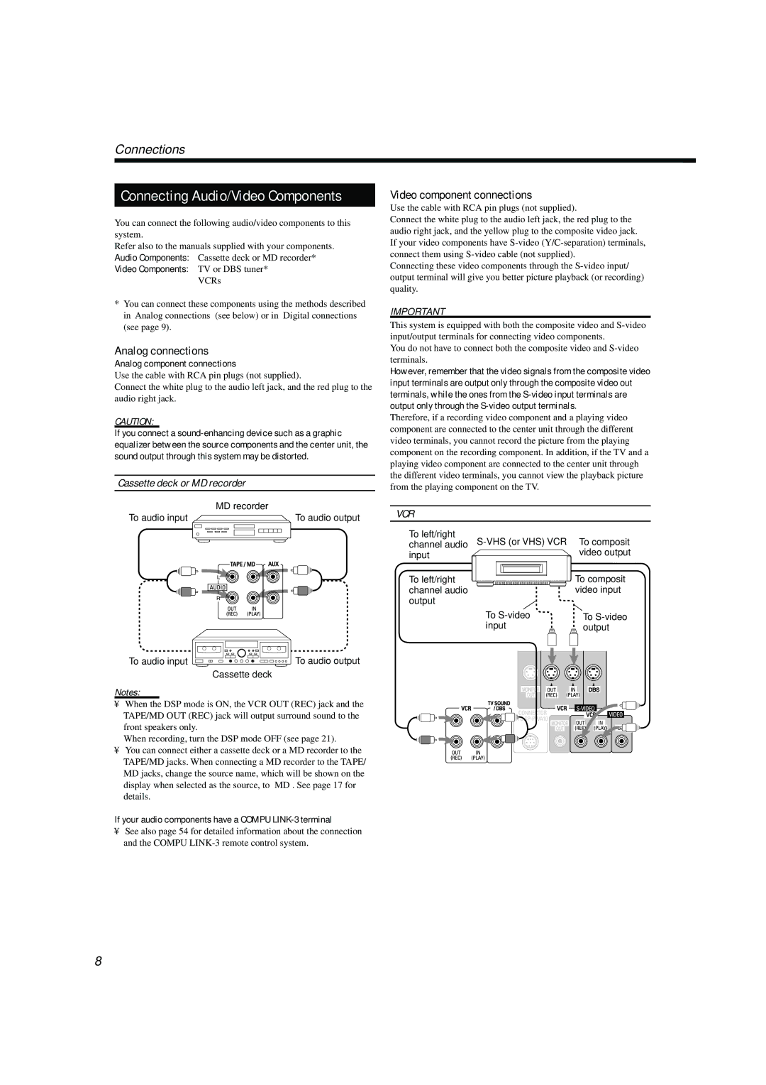 JVC TH-A104 manual Analog connections, Video component connections, Analog component connections 