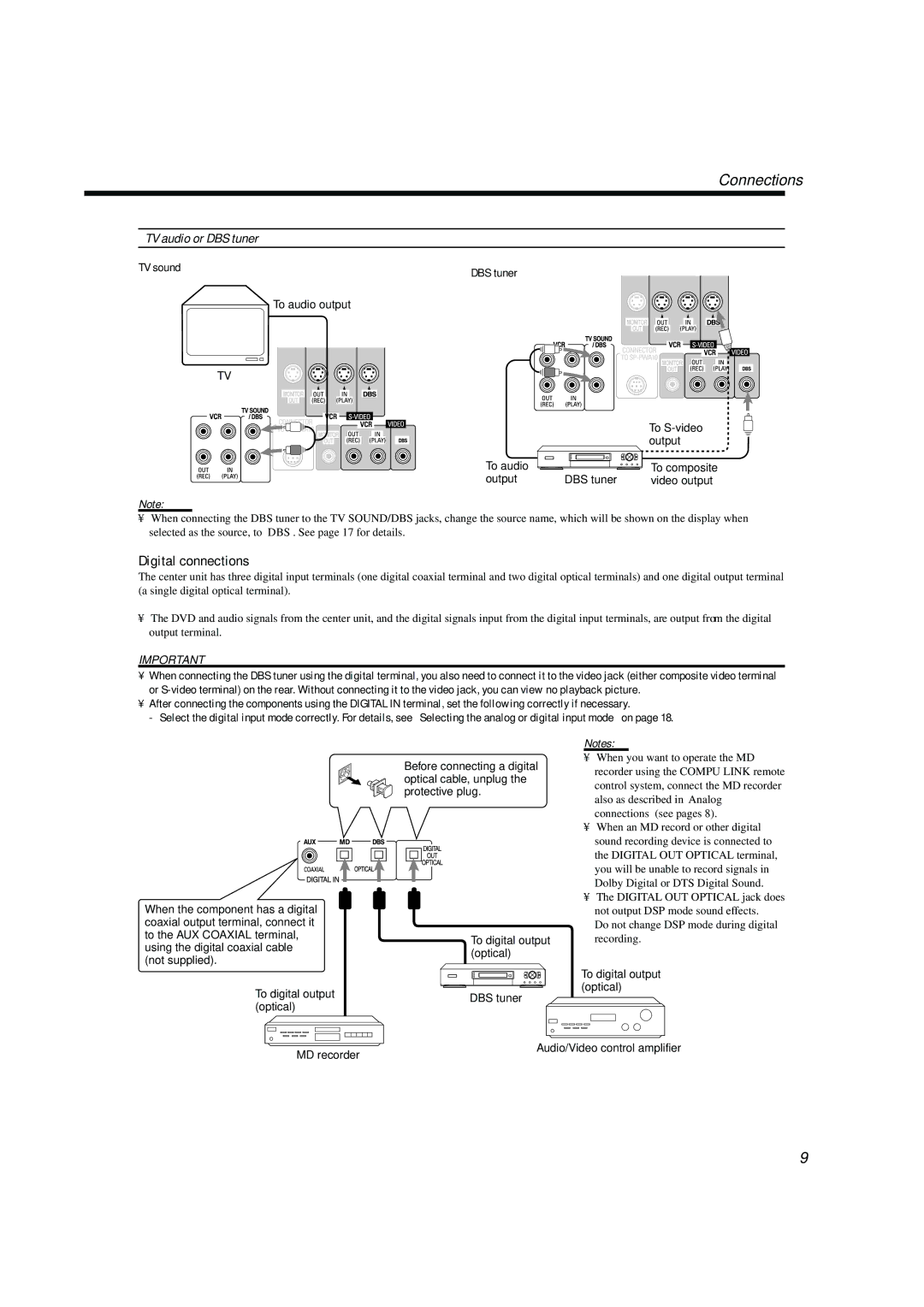 JVC TH-A104 manual Digital connections, TV audio or DBS tuner 