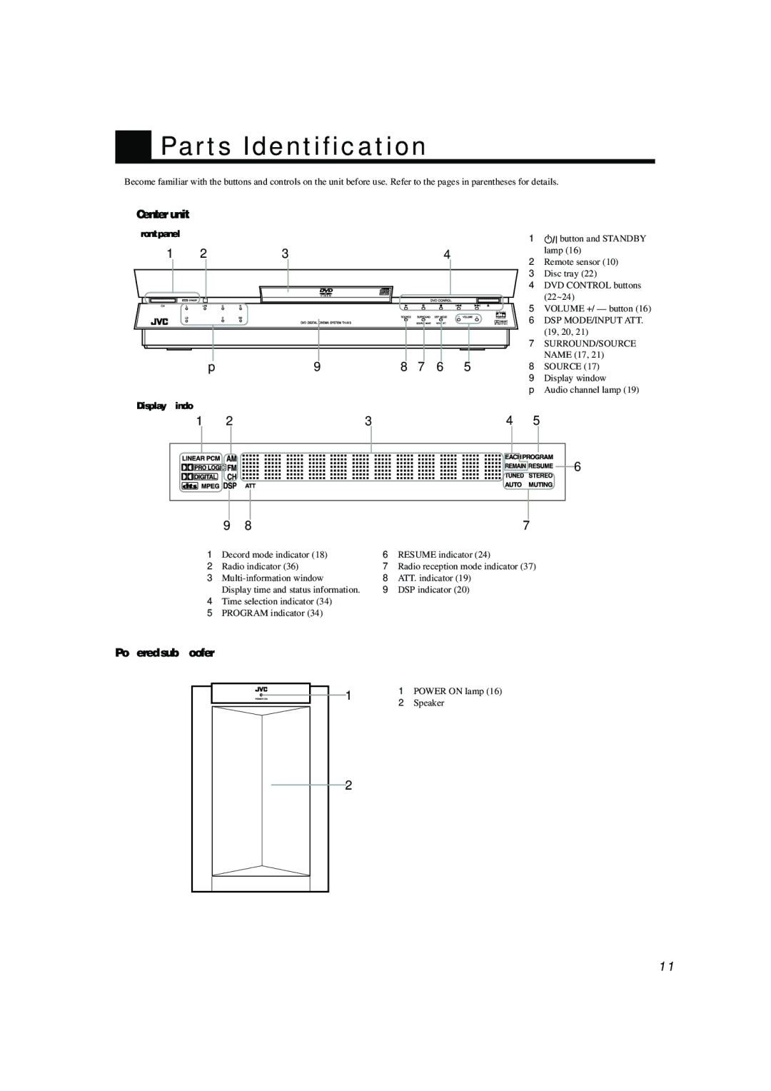 JVC TH-A104 manual Parts Identification, Center unit, Powered sub woofer, Display window 