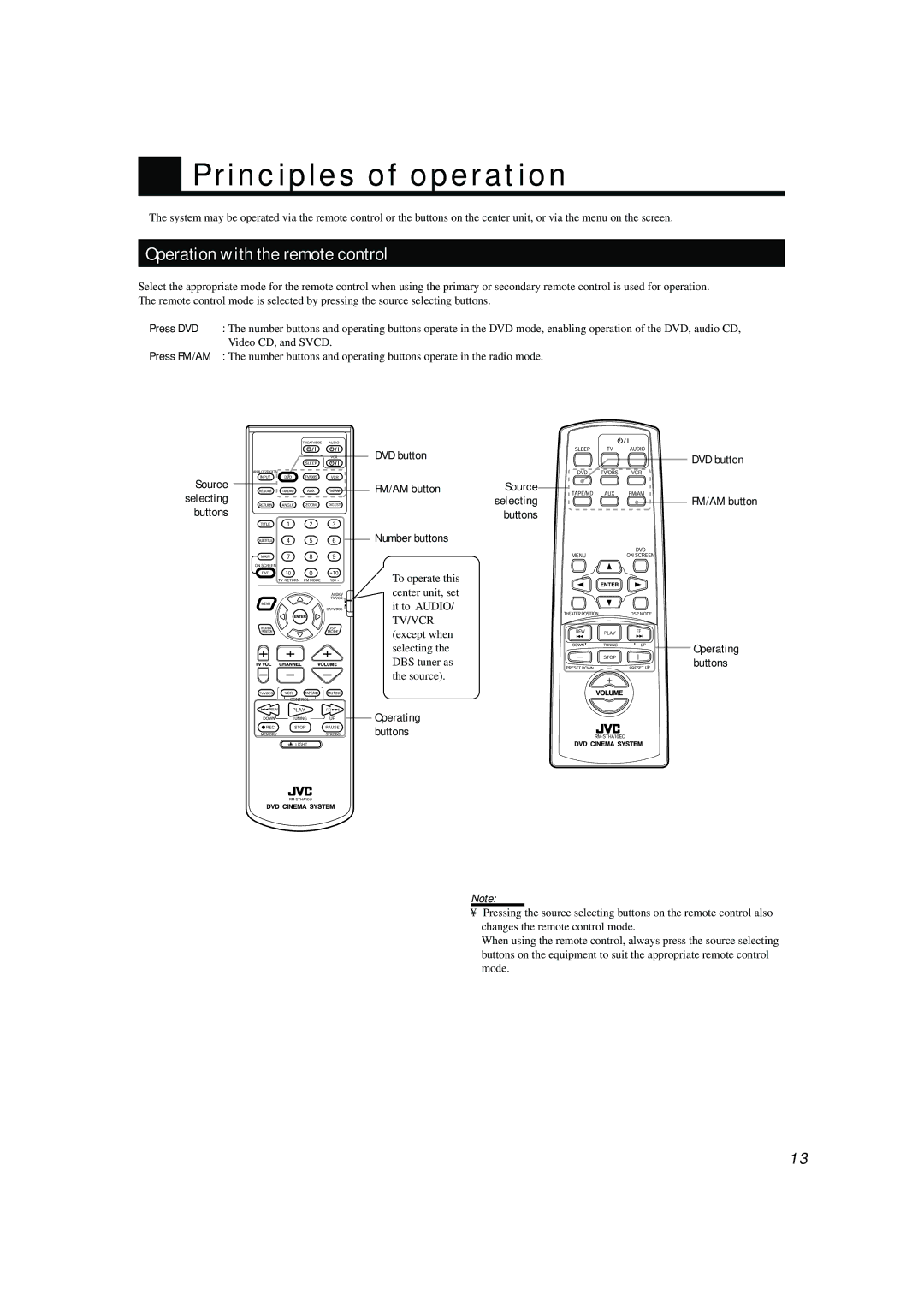 JVC TH-A104 manual Principles of operation, Operation with the remote control 