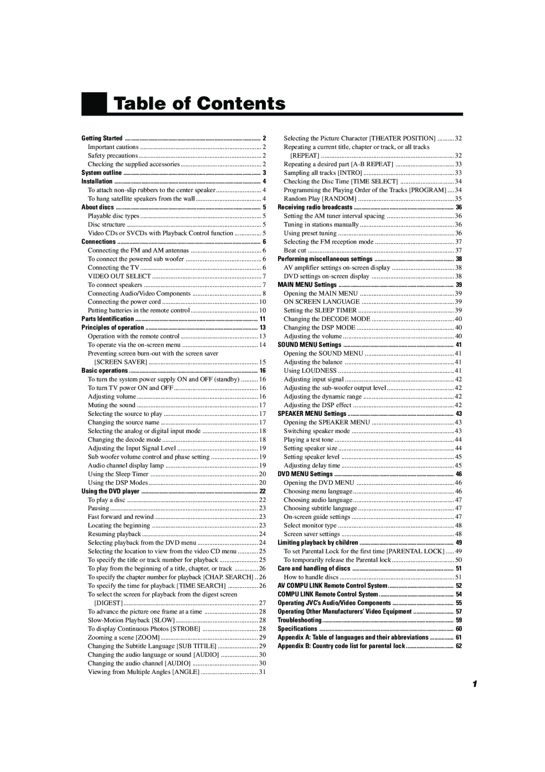 JVC TH-A104 manual Table of Contents 