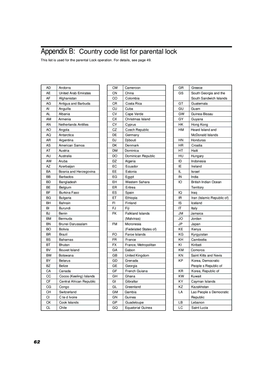 JVC TH-A104 manual Appendix B Country code list for parental lock 