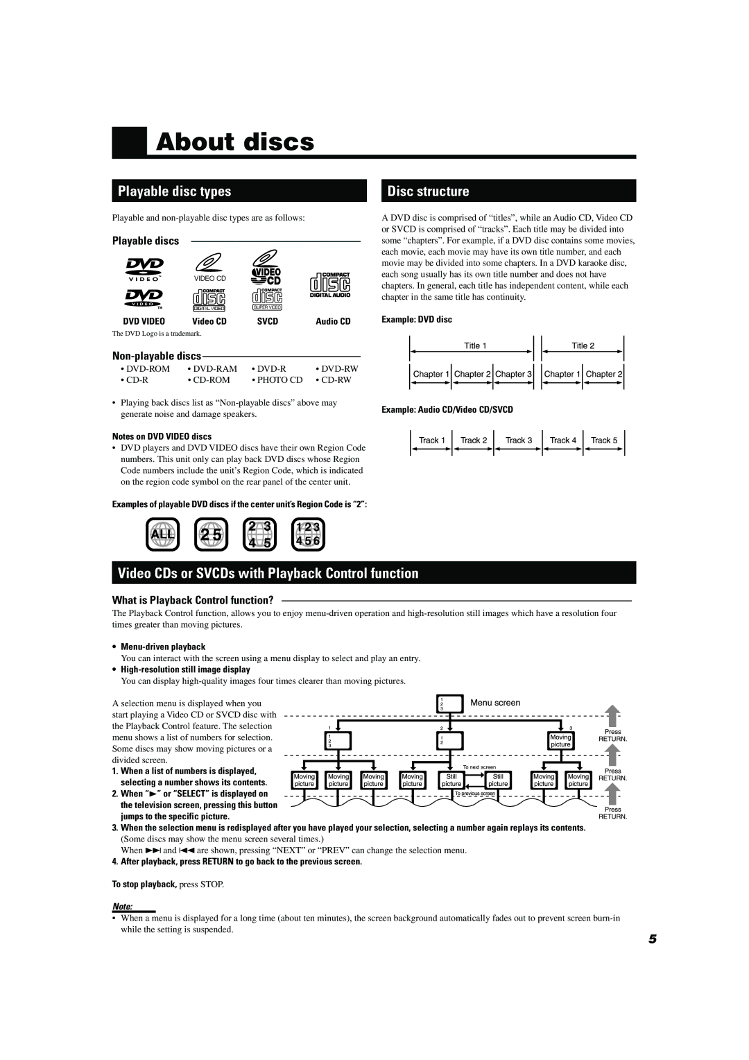 JVC TH-A104 manual About discs, Playable disc types, Disc structure, Video CDs or SVCDs with Playback Control function 