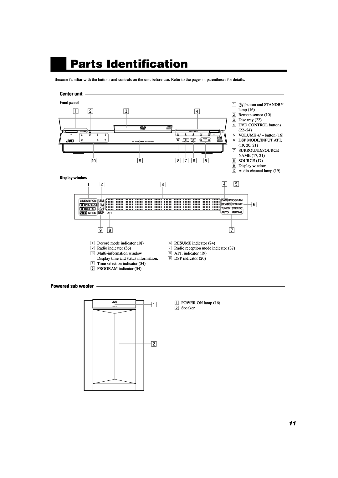 JVC TH-A104 manual Parts Identification 