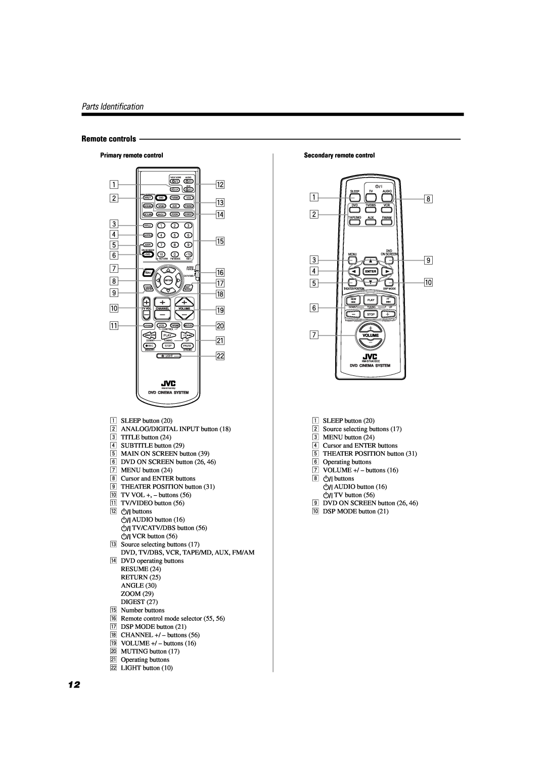 JVC TH-A104 manual Parts Identification, 1w 2e r 3 4 5t 6 7y 8u 9i po q a s, 18 2 39 5p, Primary remote control 