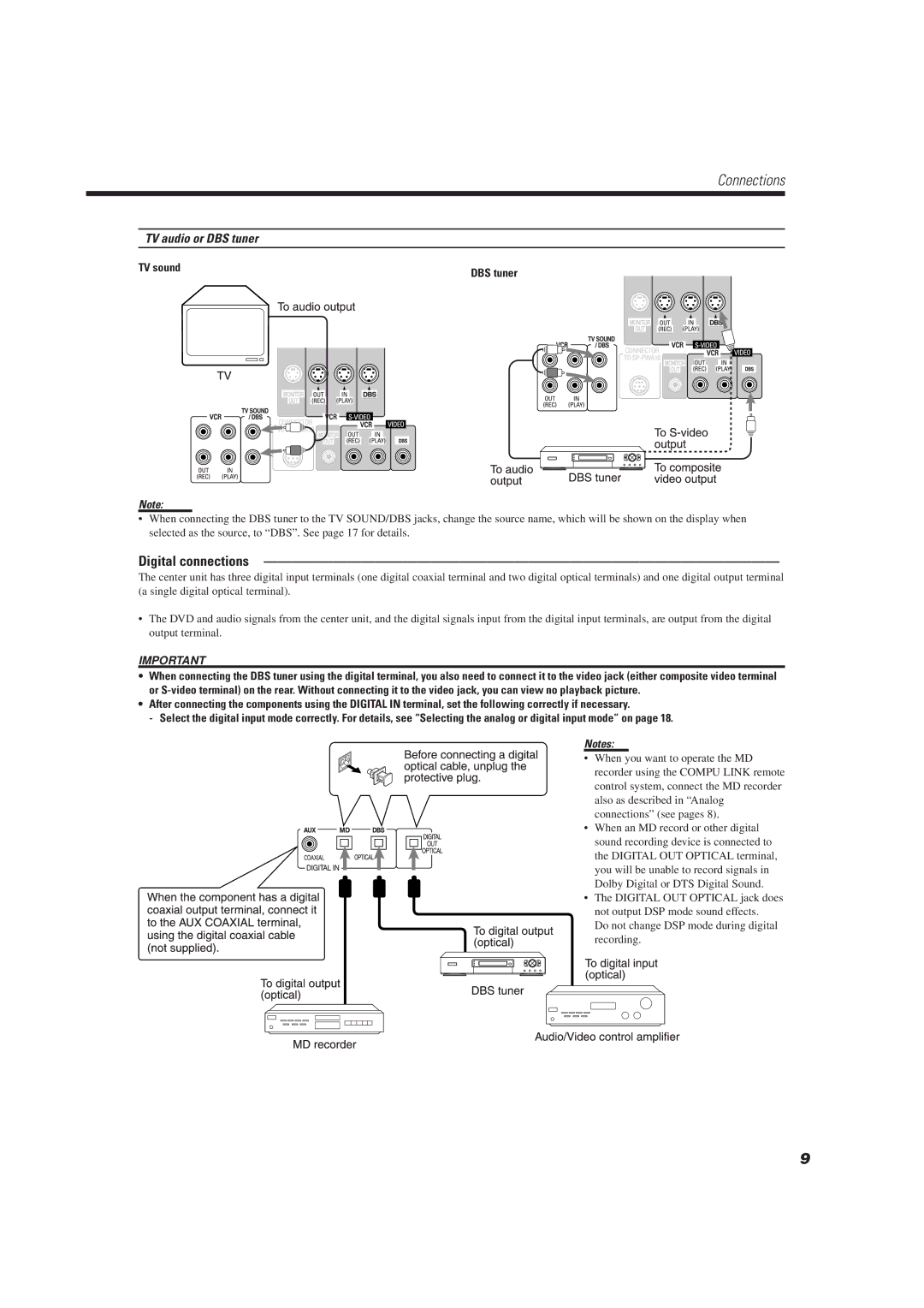 JVC TH-A10R manual Digital connections, TV sound 