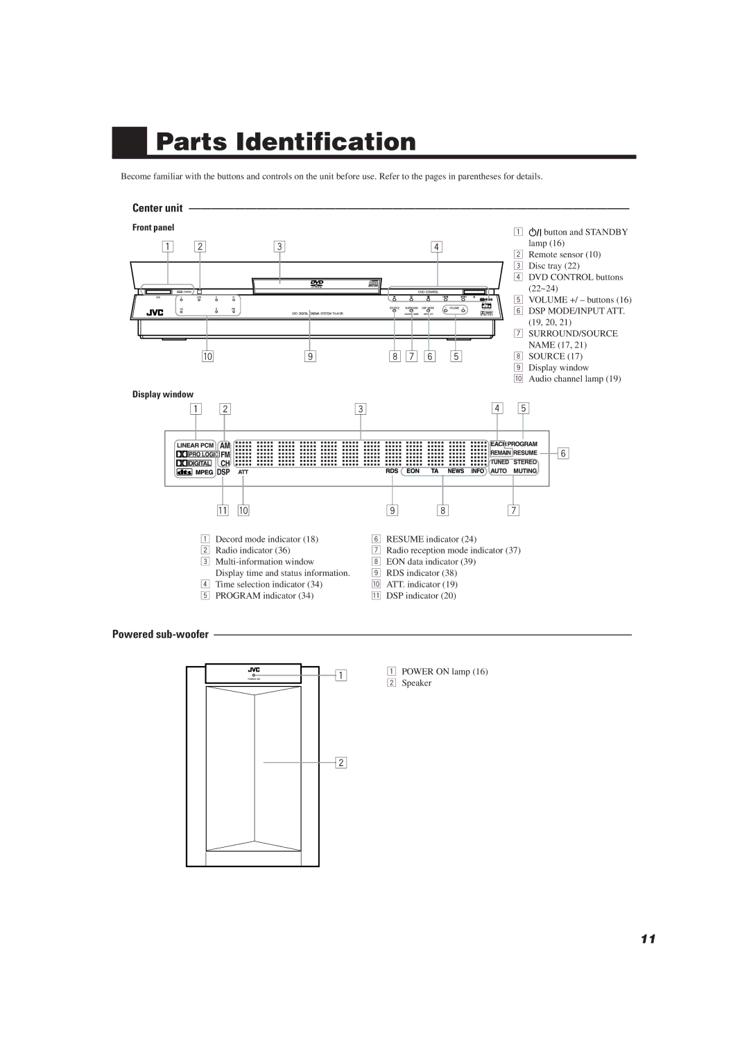 JVC TH-A10R manual Parts Identification, Center unit, Powered sub-woofer, Display window 