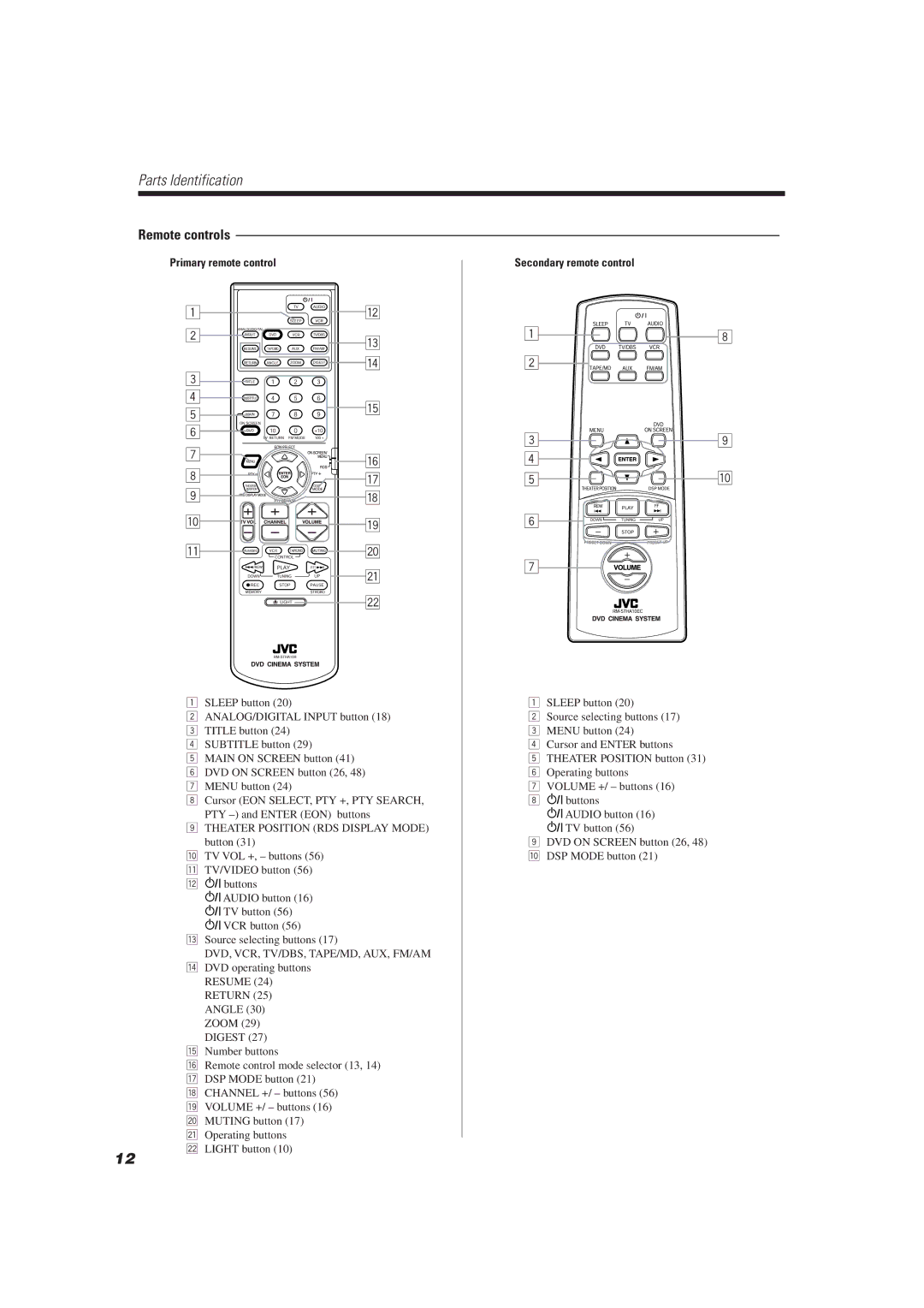 JVC TH-A10R manual Remote controls, Primary remote control 