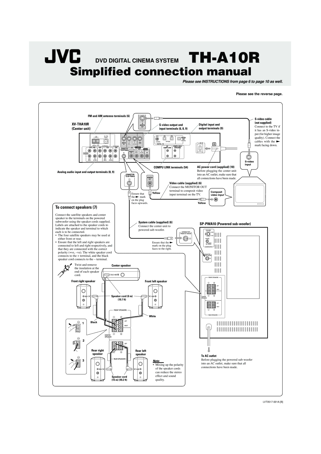 JVC TH-A10R Analog audio input and output terminals 8, Compu Link terminals 54 AC power cord supplied, Front right speaker 