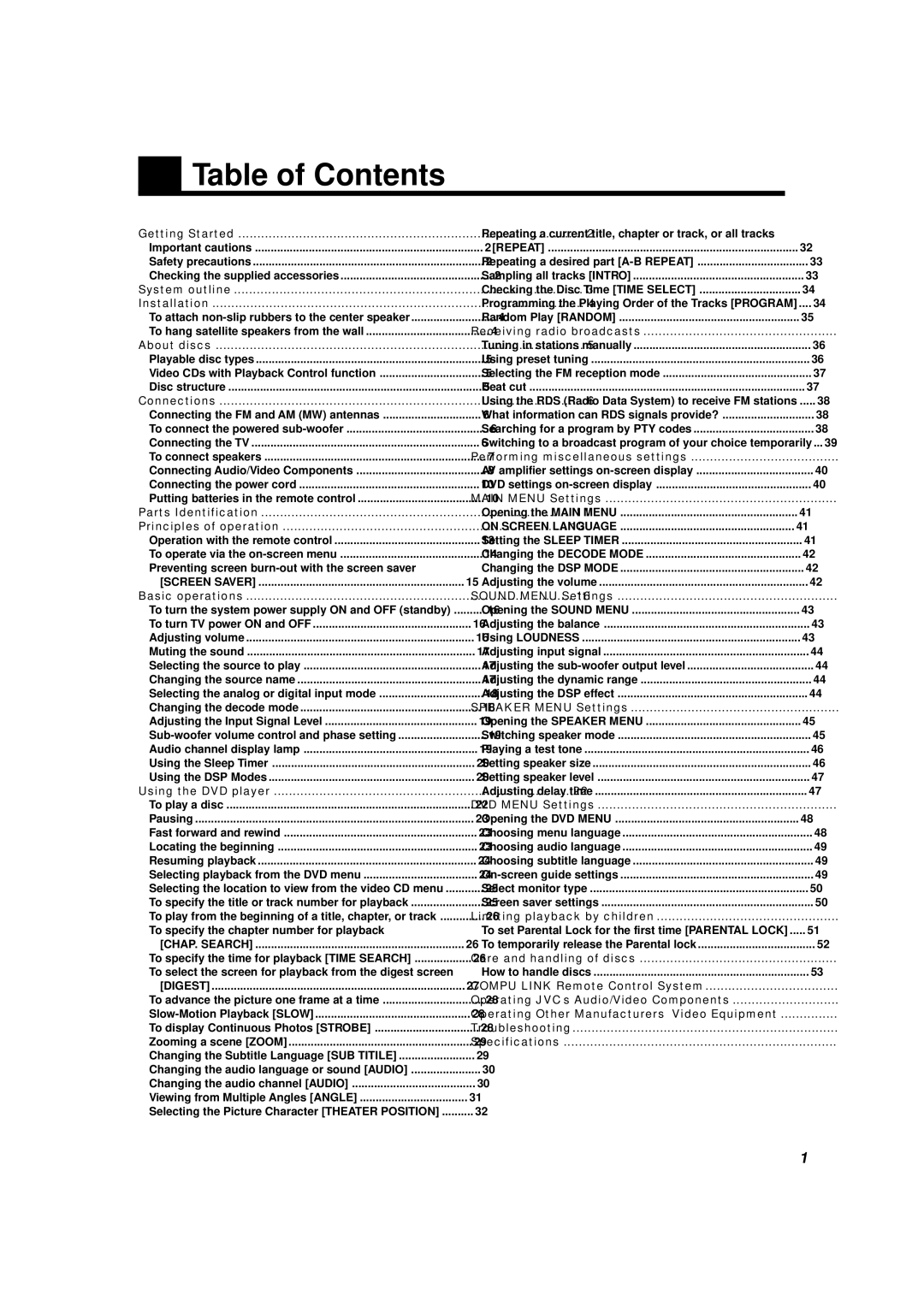 JVC TH-A10R manual Table of Contents 