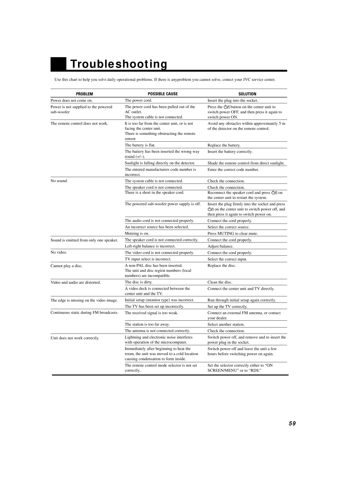 JVC TH-A10R manual Troubleshooting, Problem Possible Cause Solution 