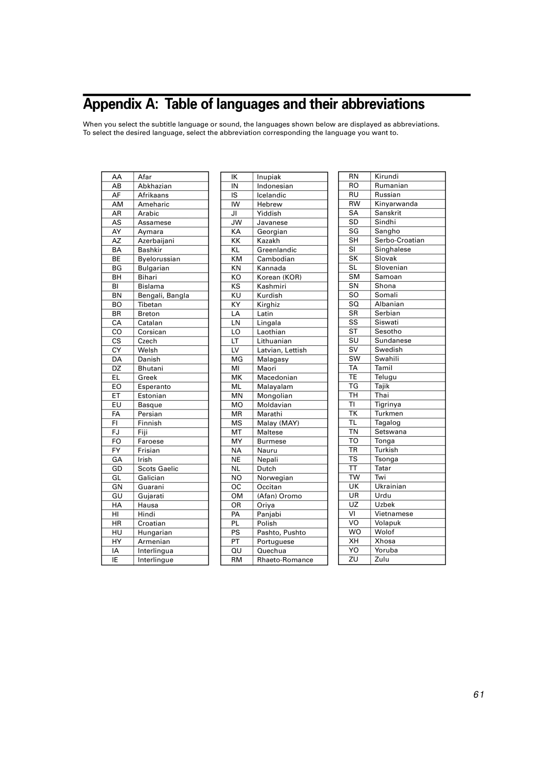 JVC TH-A10R manual Appendix a Table of languages and their abbreviations 