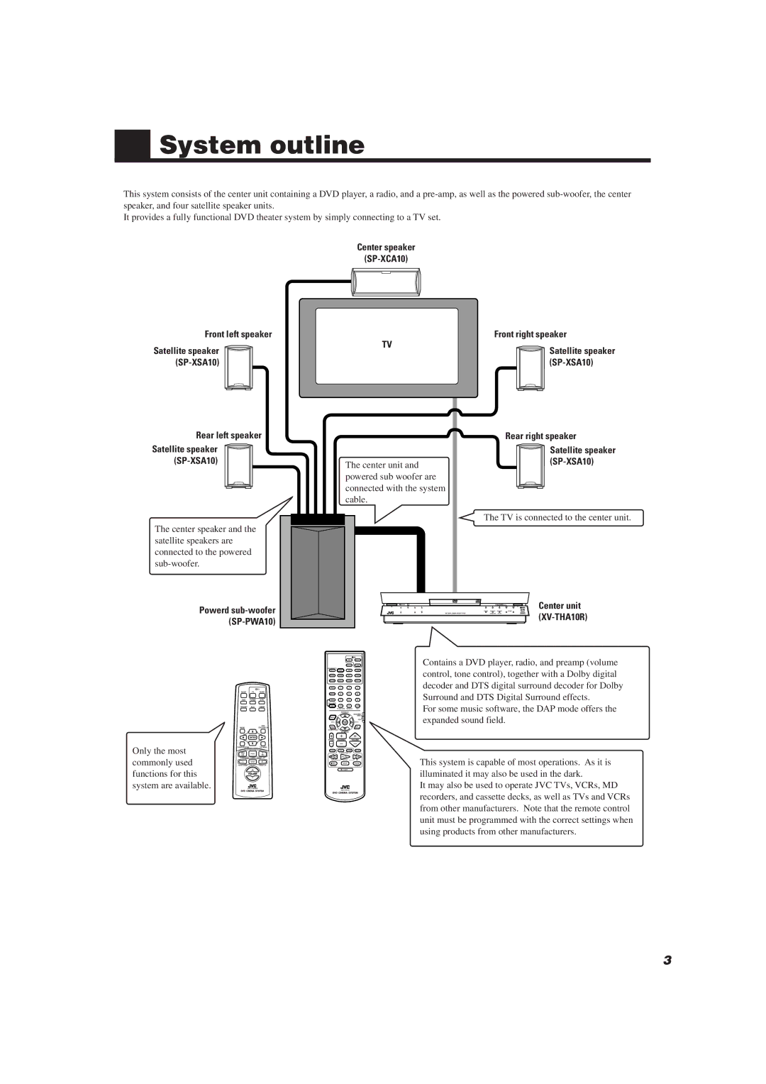 JVC TH-A10R manual System outline, Center speaker SP-XCA10 Front left speaker, Front right speaker, Rear right speaker 