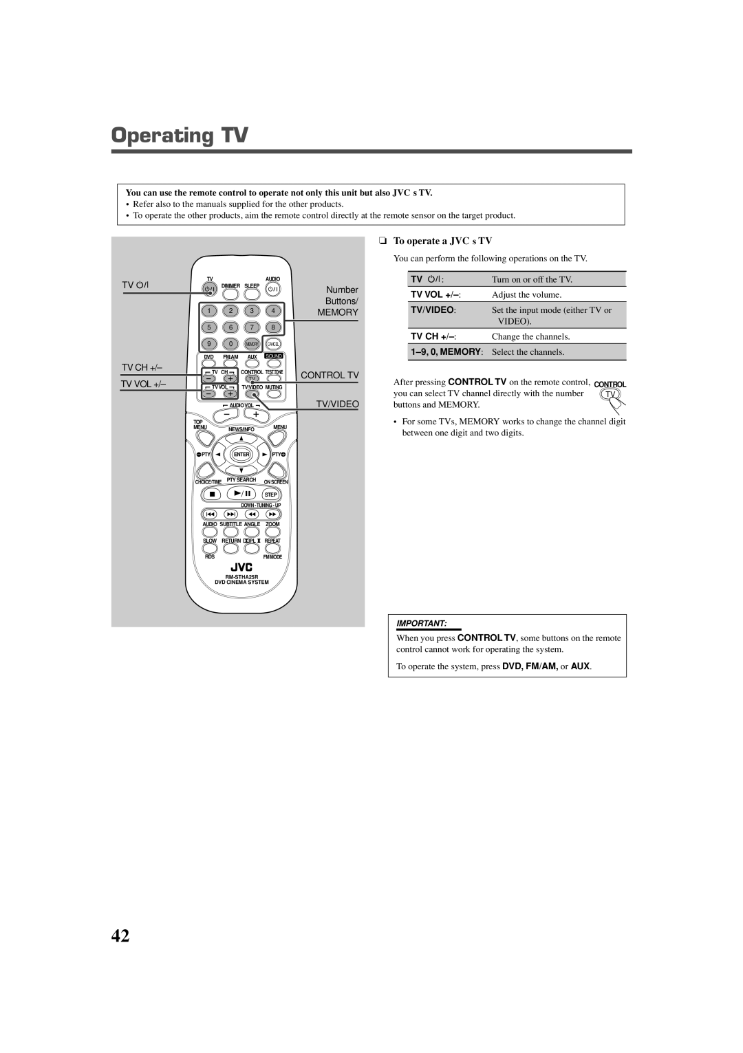 JVC TH-A25 manual Operating TV, Control TV, Tv/Video 