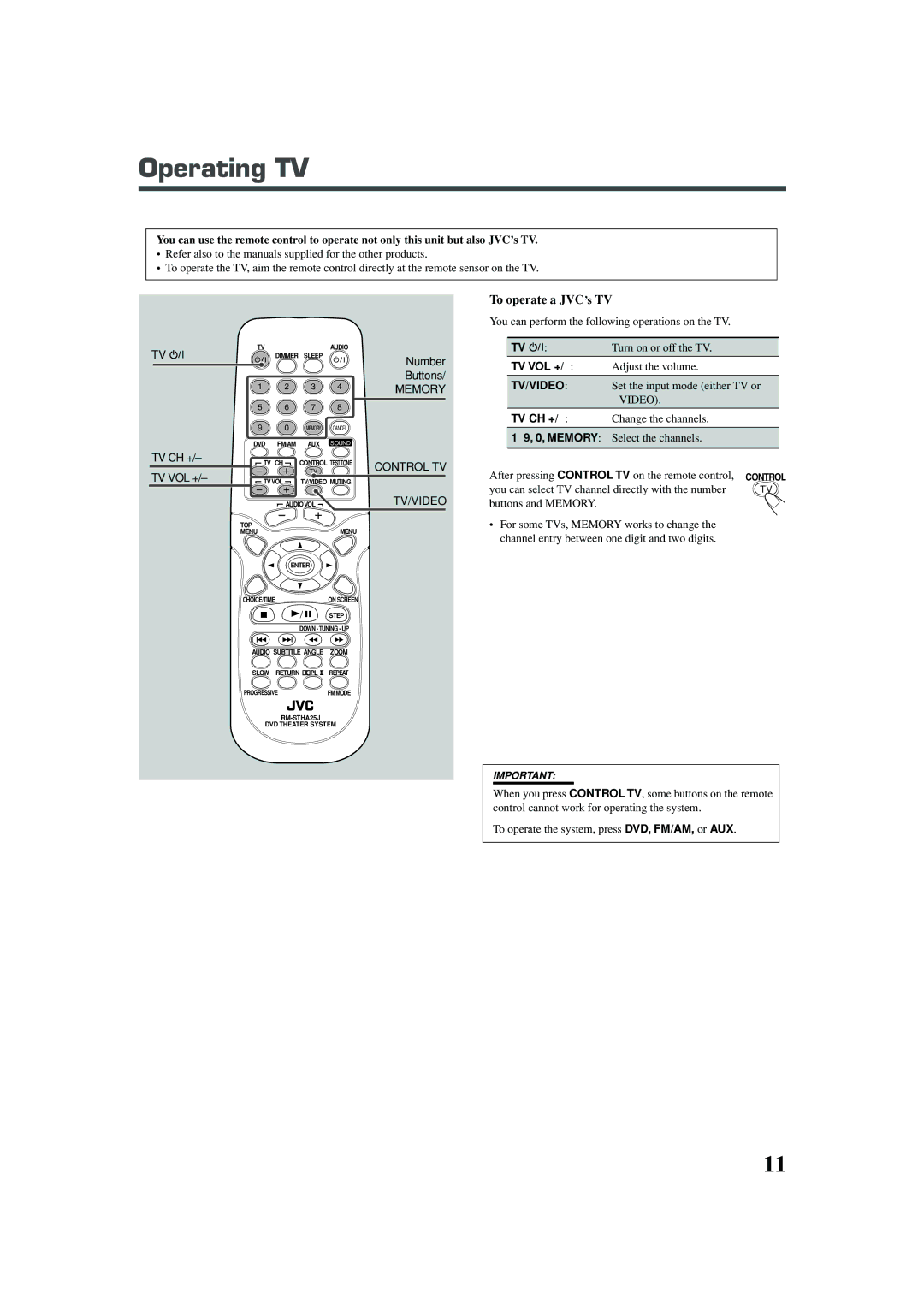 JVC TH-A25 manual Operating TV, Control TV, Tv/Video 