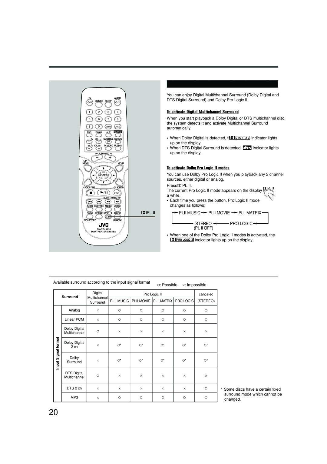 JVC TH-A25 Activating the Surround Mode, To activate Digital Multichannel Surround, To activate Dolby Pro Logic II modes 