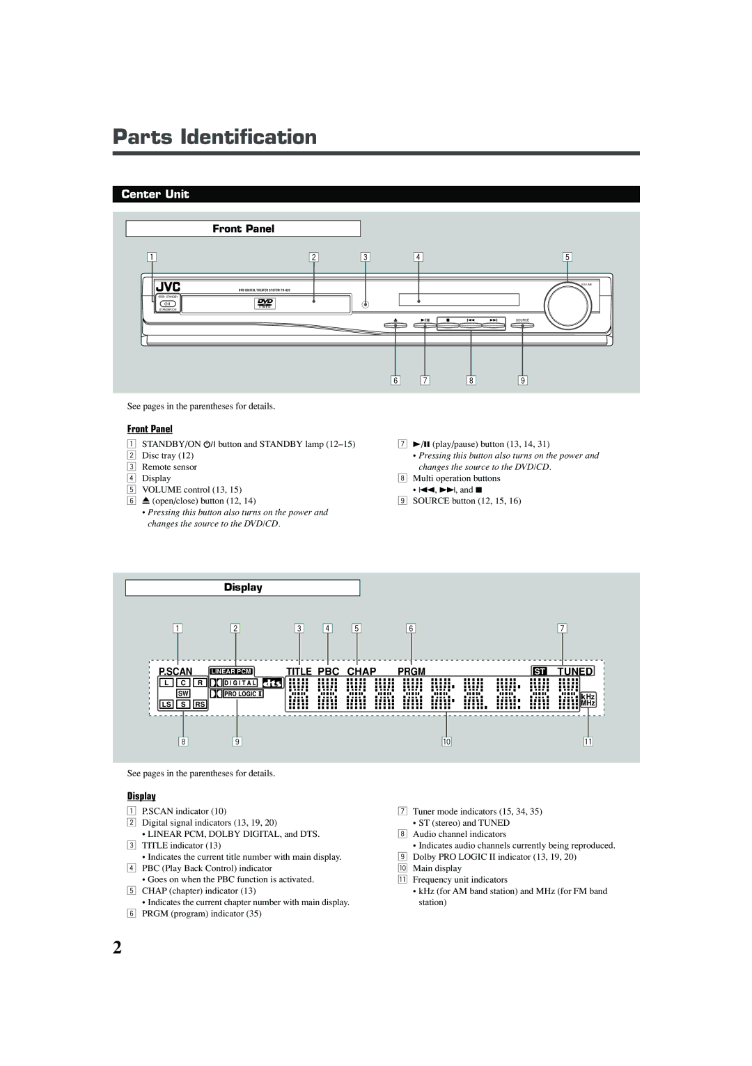 JVC TH-A25 manual Parts Identification, Center Unit, Front Panel, Display, Scan 