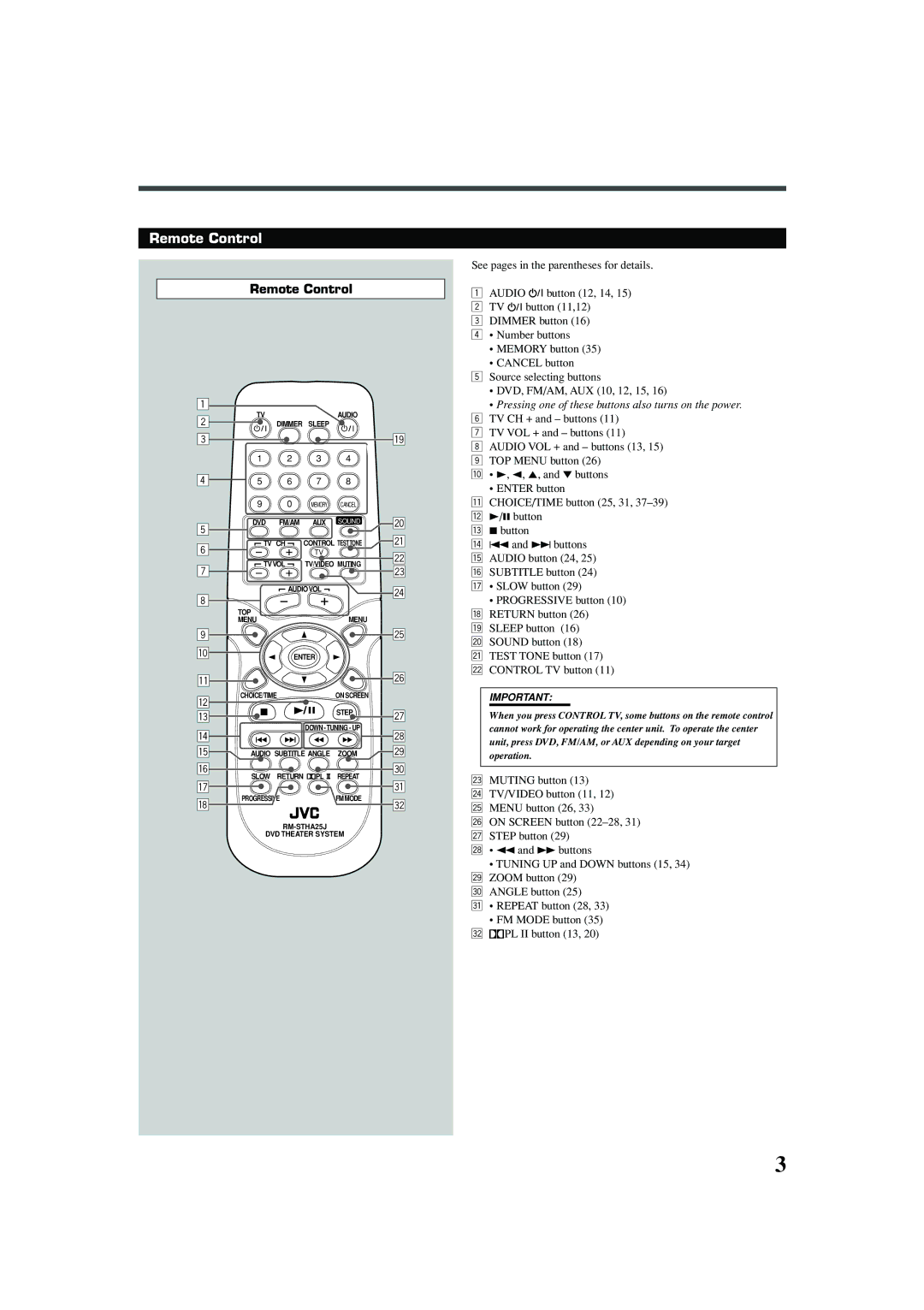 JVC TH-A25 manual Remote Control 