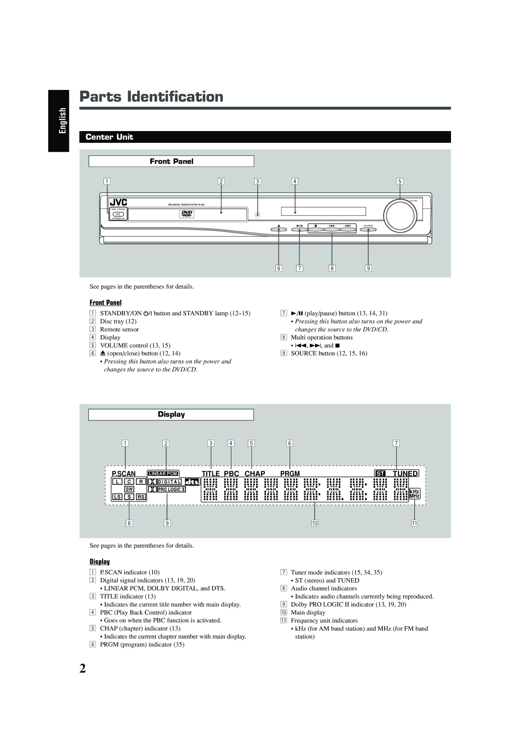 JVC TH-A25 manual English 