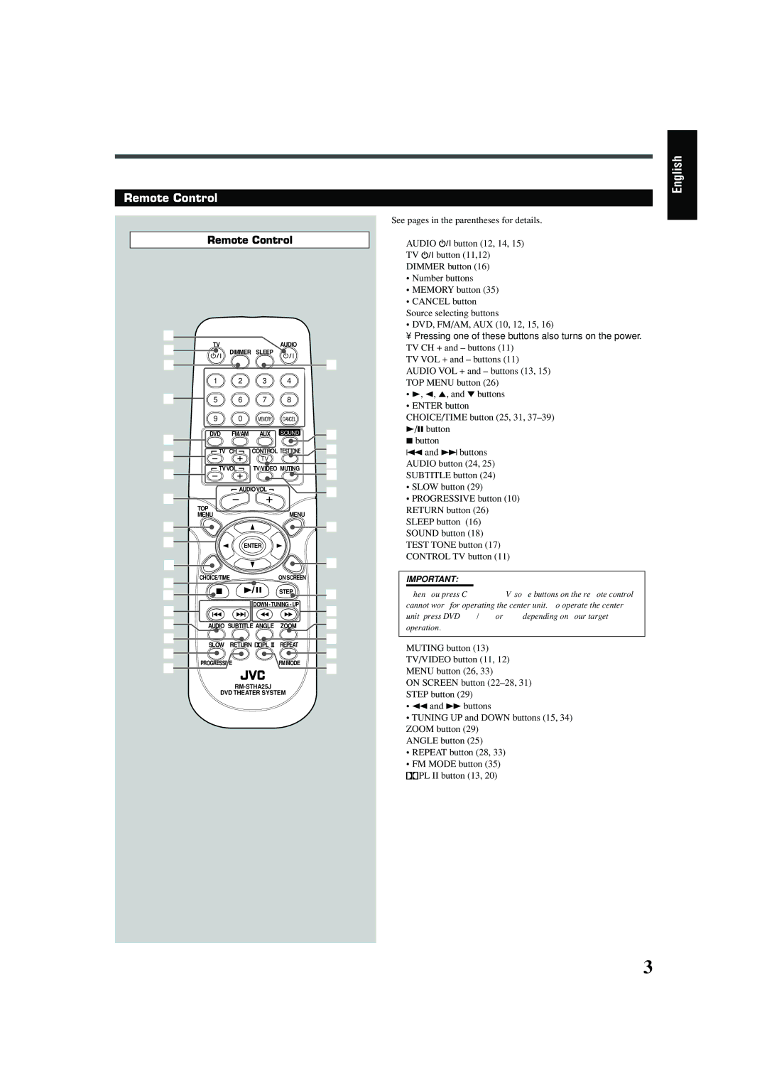 JVC TH-A25 manual Remote Control 