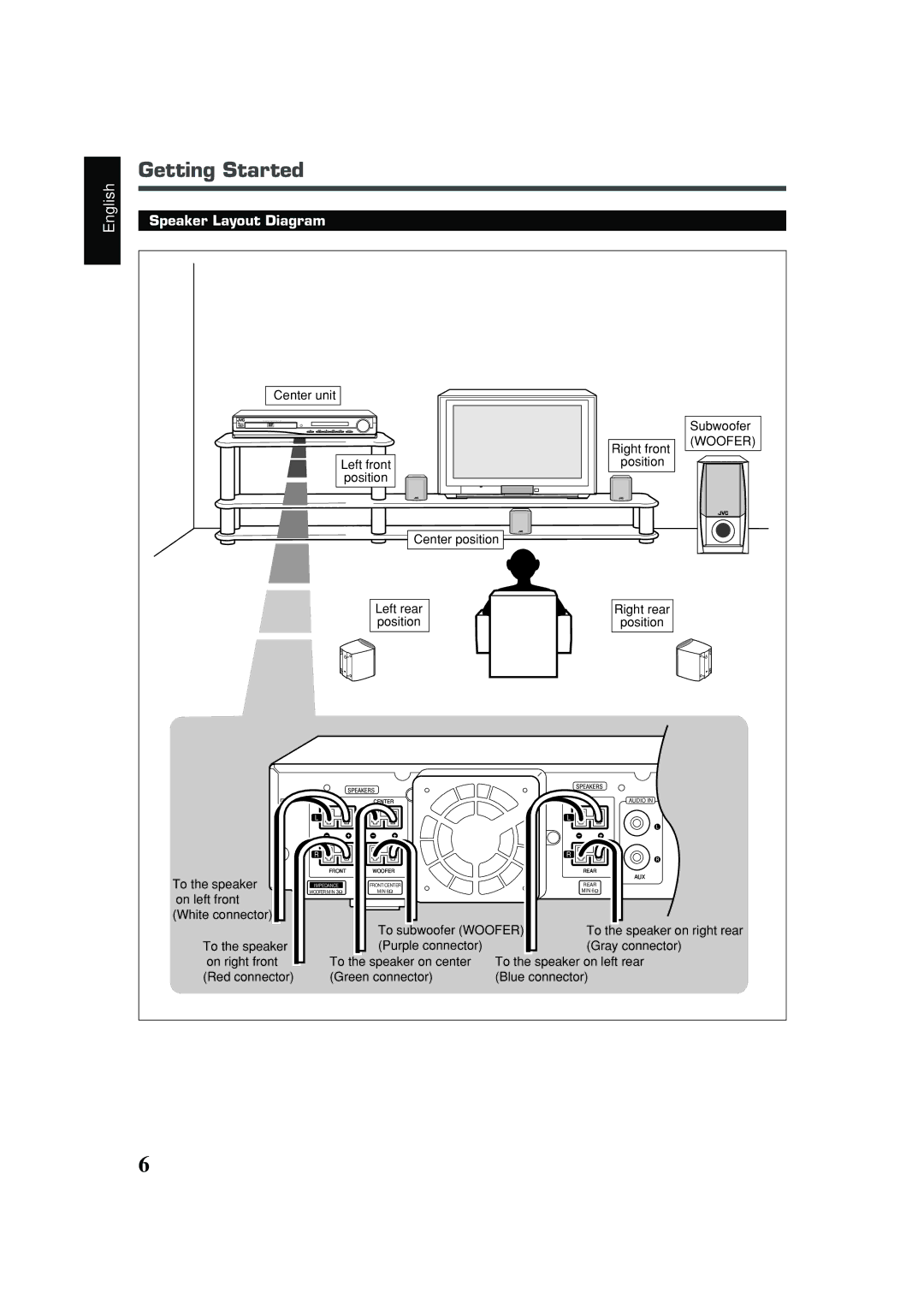 JVC TH-A25 manual Getting Started 