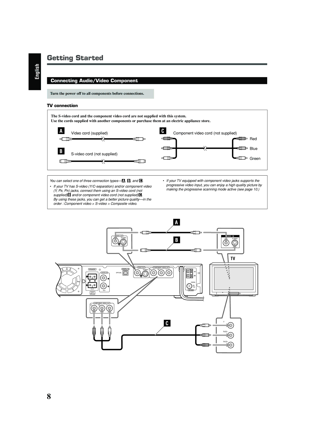 JVC TH-A25 manual Connecting Audio/Video Component 