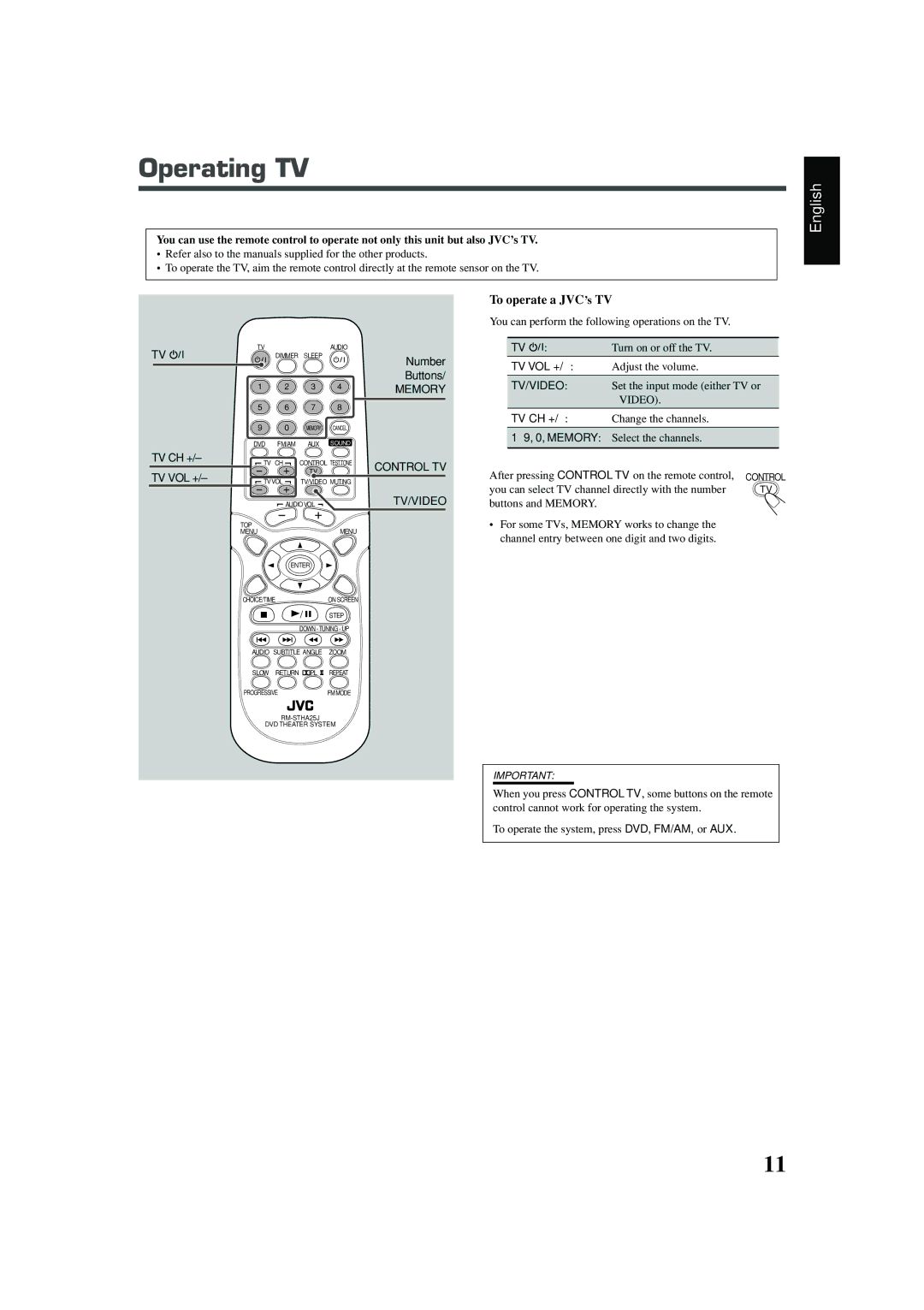 JVC TH-A25 manual Operating TV 