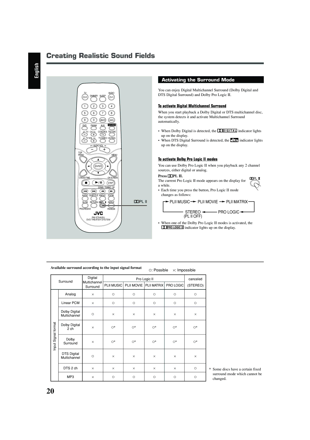 JVC TH-A25 manual Analog Linear PCM Dolby Digital Multichannel 