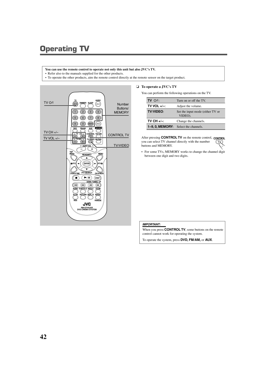 JVC TH-A25 manual Operating TV, Tv Ch +, Control Tv, Tv Vol +, Tv/Video, 1-9,0, MEMORY 