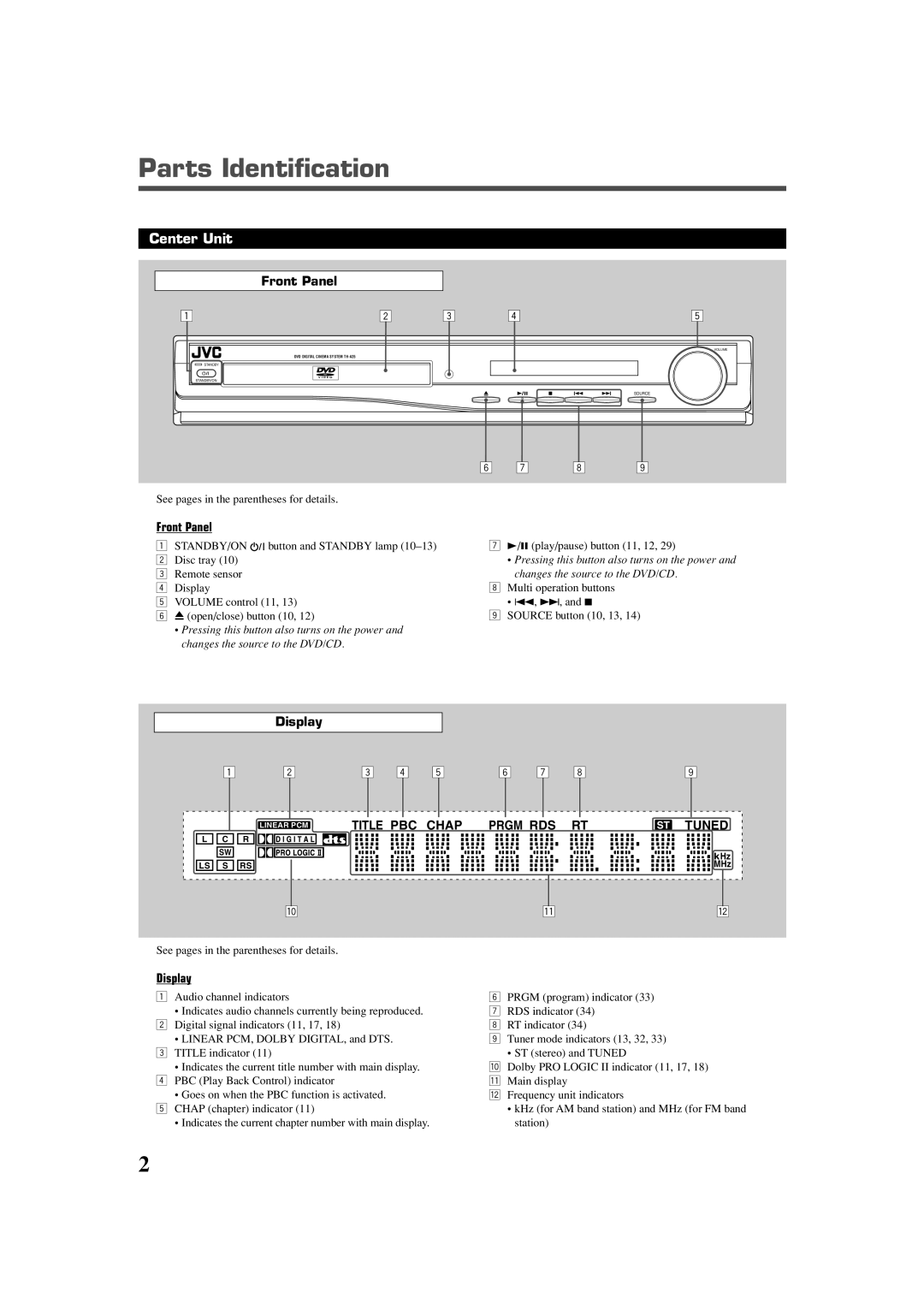 JVC TH-A25 manual Parts Identification, Center Unit, Front Panel, Display, Title Pbc, Chap, Prgm Rds, Tuned 