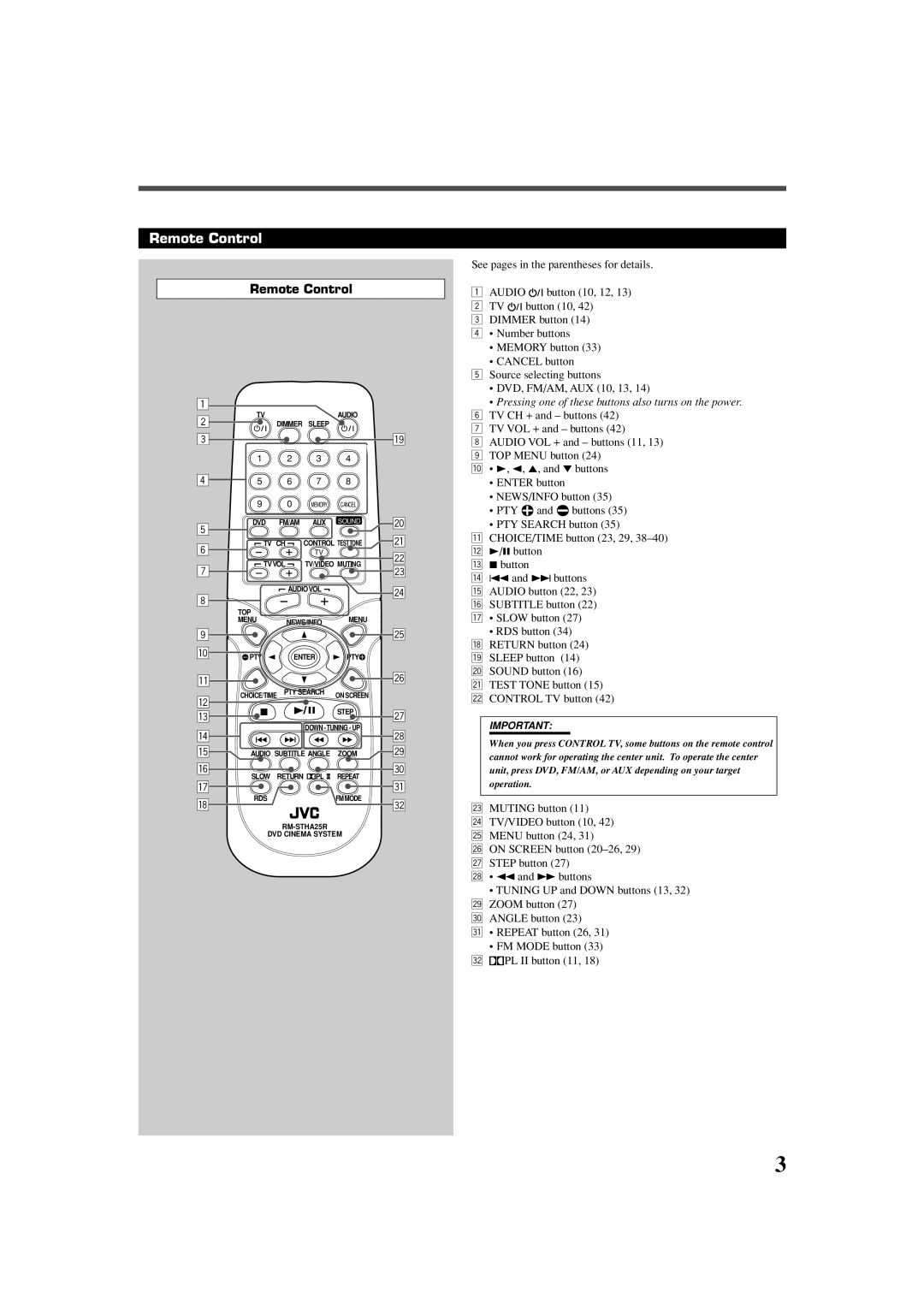 JVC TH-A25 manual Remote Control 