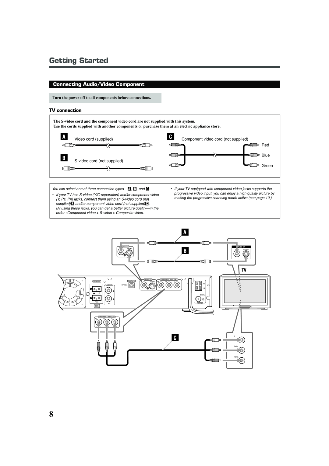 JVC TH-A25 manual Getting Started, Connecting Audio/Video Component, TV connection, Video cord supplied 