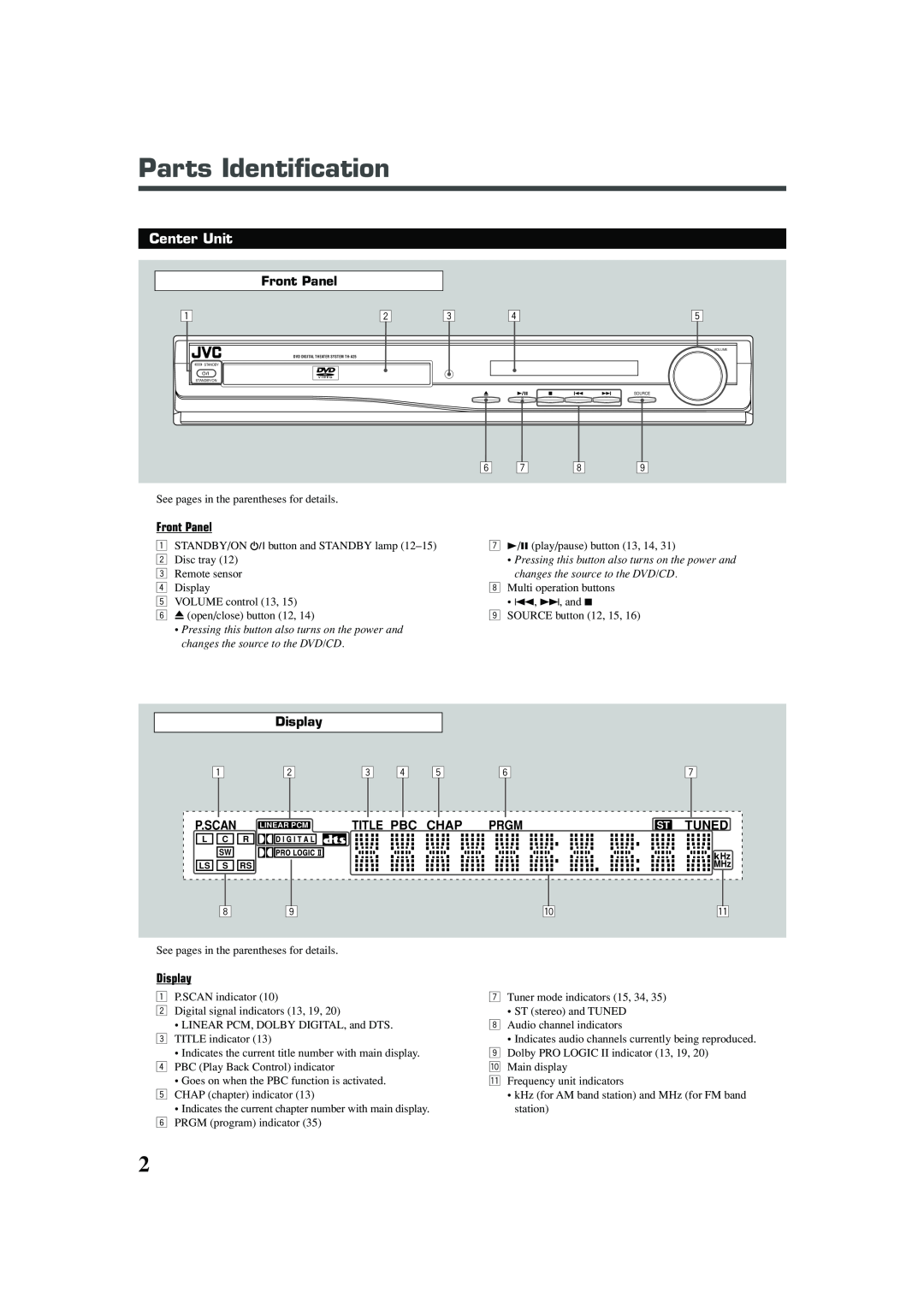 JVC TH-A25 manual Parts Identification, Center Unit, Front Panel, Display, Title Pbc, Chap, Prgm, Tuned 