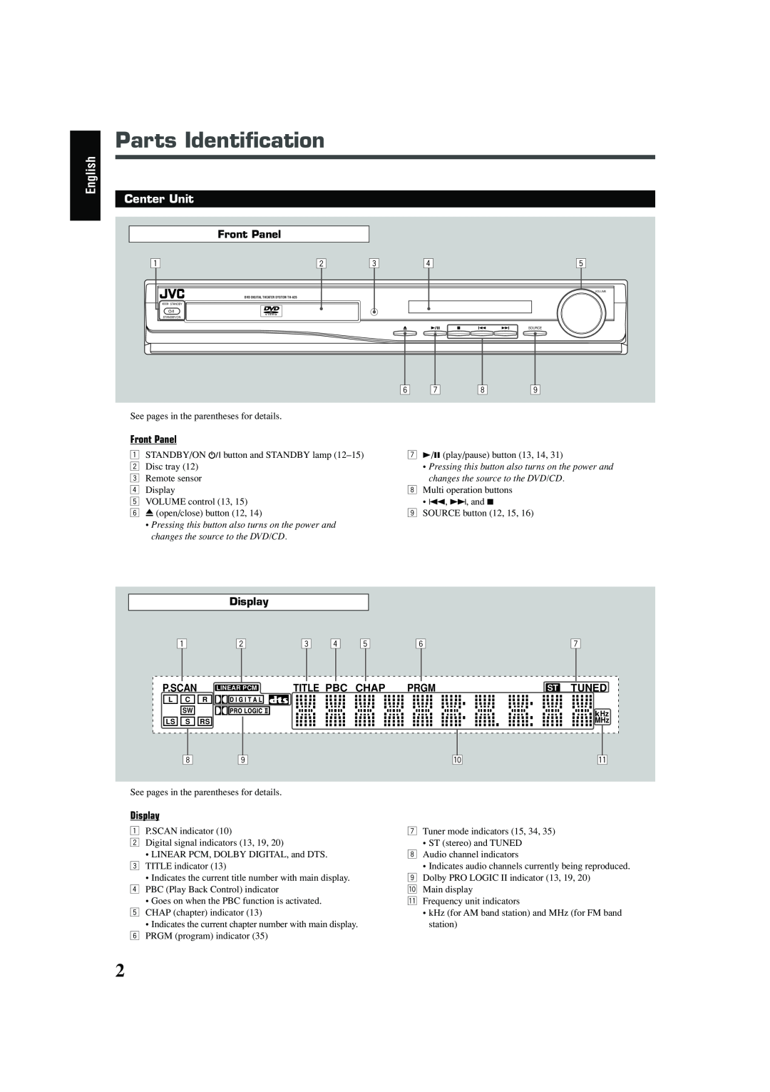 JVC TH-A25 manual Parts Identification, English, Center Unit, Front Panel, Display, Title Pbc, Chap, Prgm, Tuned 