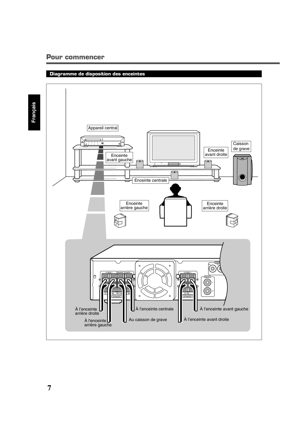 JVC TH-A30, SP-XSA30, SP-XA30, XV-THA30, SP-WA30 manual Pour commencer, Diagramme de disposition des enceintes 