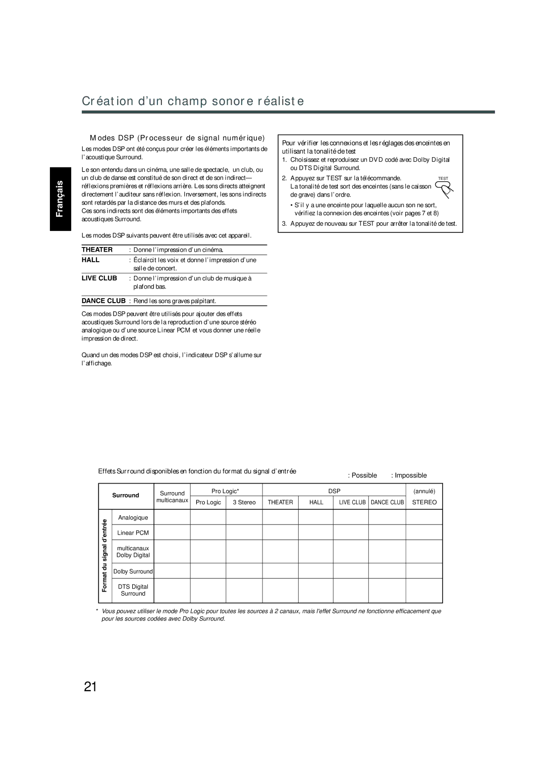 JVC SP-WA30, TH-A30, SP-XSA30, SP-XA30 manual Création d’un champ sonore réaliste, Modes DSP Processeur de signal numérique 