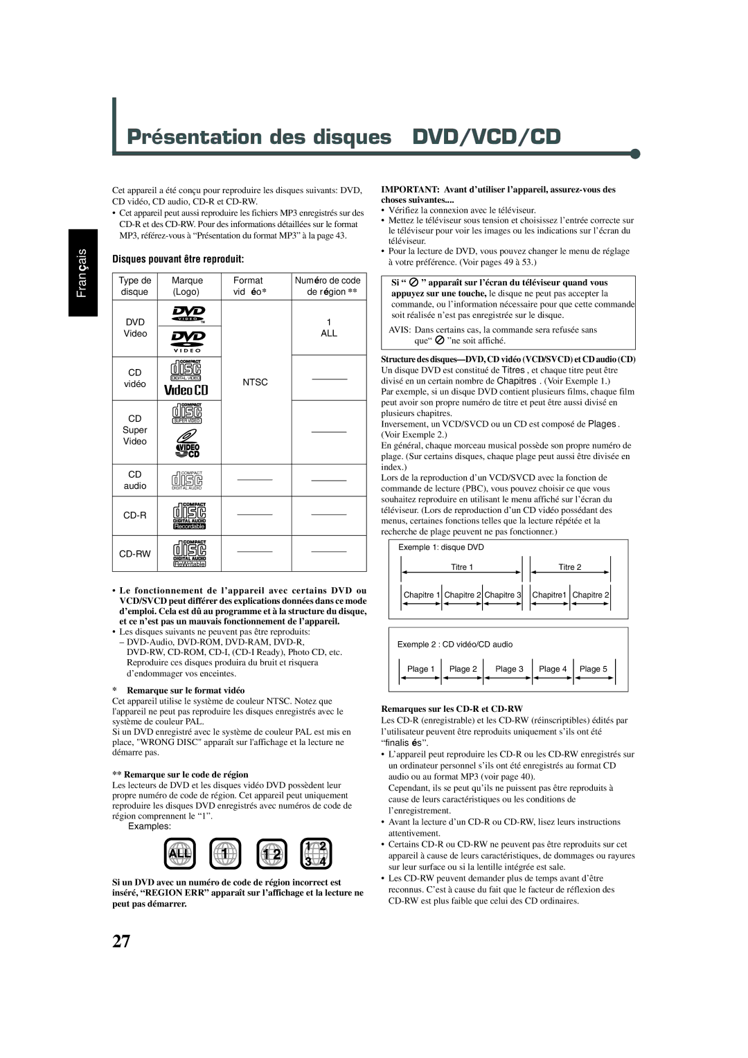 JVC TH-A30, SP-XSA30 Présentation des disques-DVD/VCD/CD, Remarque sur le format vidéo, Remarque sur le code de région 