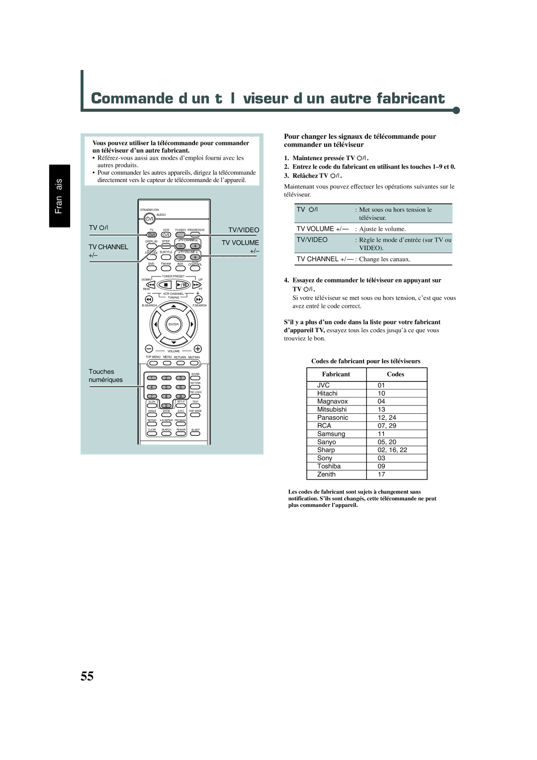 JVC XV-THA30, TH-A30 Commande d’un téléviseur d’un autre fabricant, Essayez de commander le téléviseur en appuyant sur 