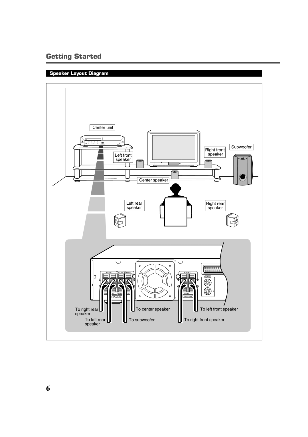 JVC TH-A30R, XV-THA30R manual Getting Started, Speaker Layout Diagram 