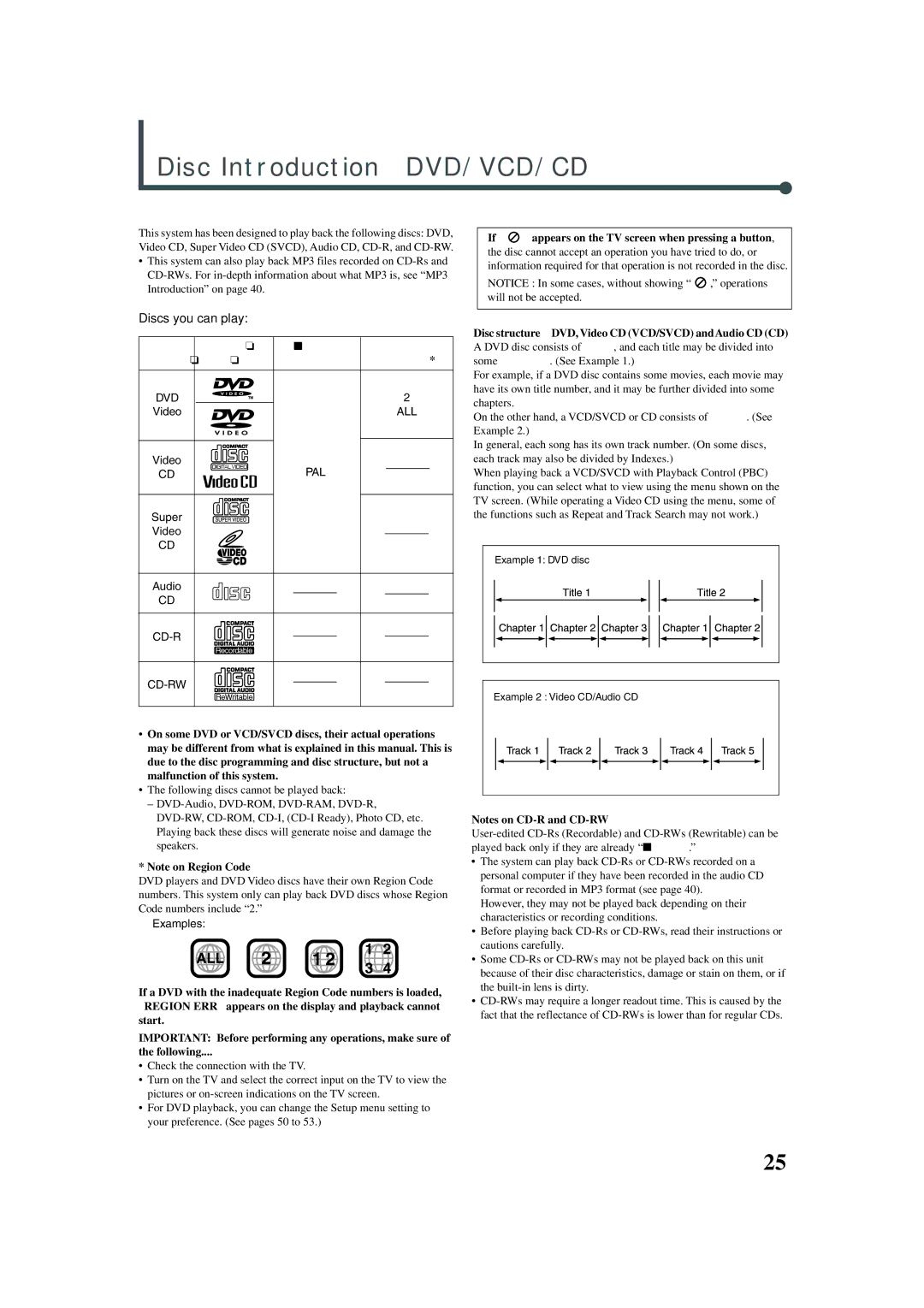 JVC XV-THA30R, TH-A30R manual Disc Introduction-DVD/VCD/CD, If appears on the TV screen when pressing a button, All, Pal 