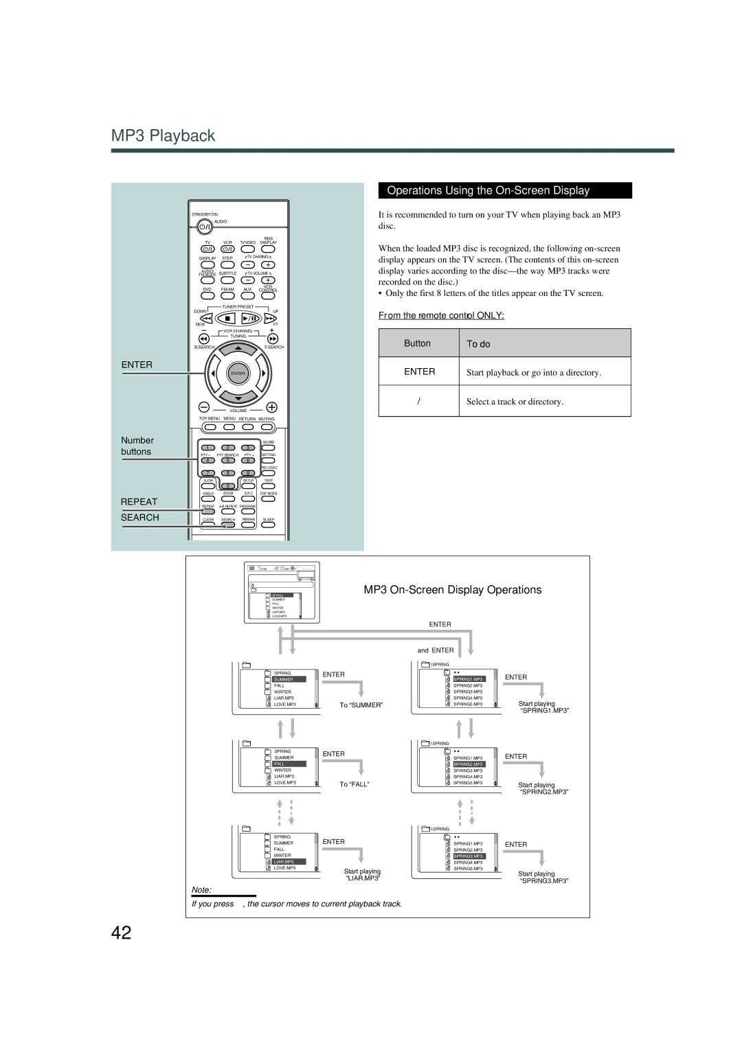 JVC TH-A30R, XV-THA30R manual Operations Using the On-Screen Display, Repeat Search, Start playback or go into a directory 