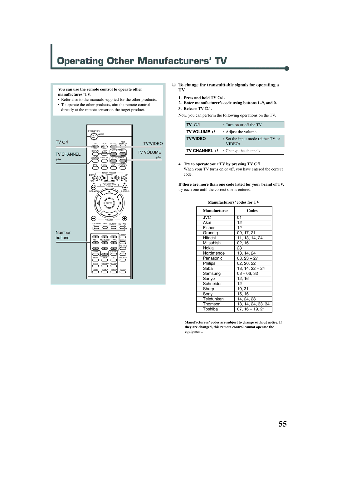 JVC XV-THA30R Operating Other Manufacturers’ TV, Try to operate your TV by pressing TV, Manufacturers’ codes for TV Codes 