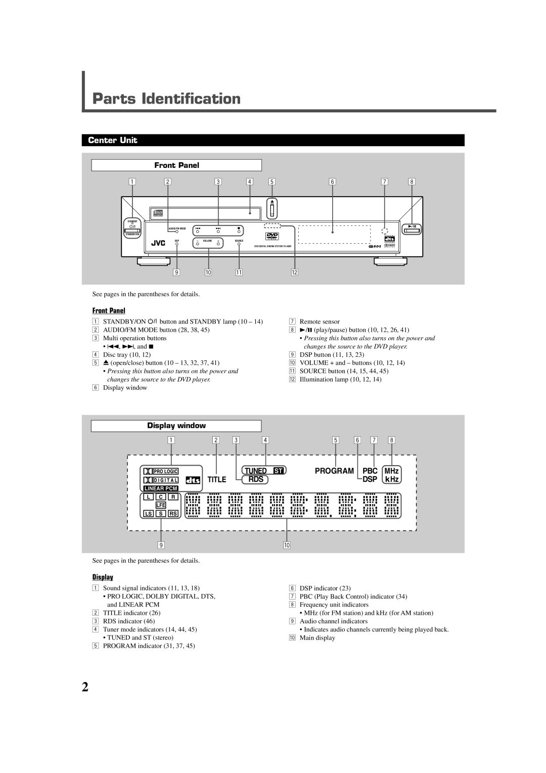 JVC TH-A30R, XV-THA30R manual Center Unit, Front Panel, Display window 